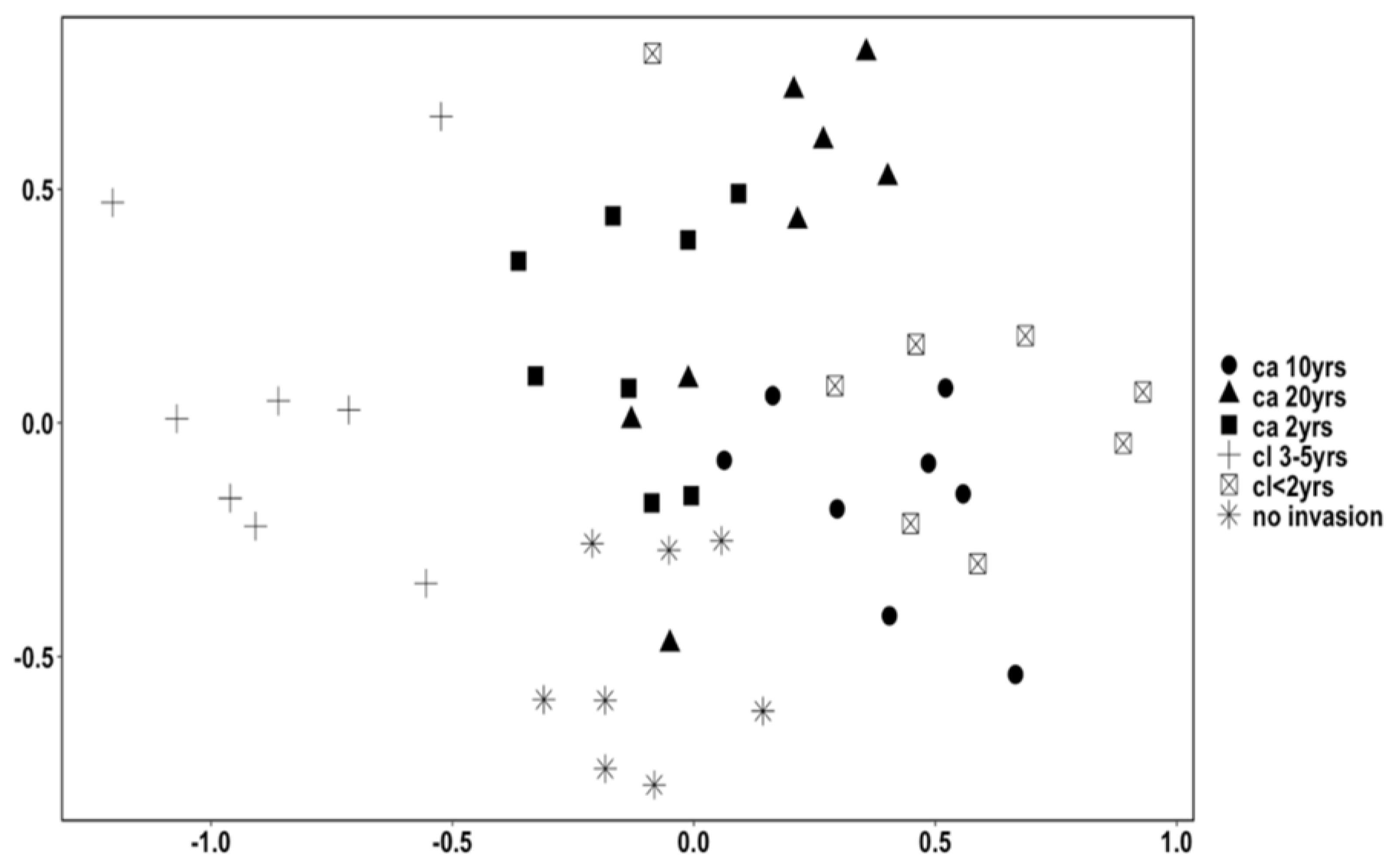 Biology 12 00296 g002