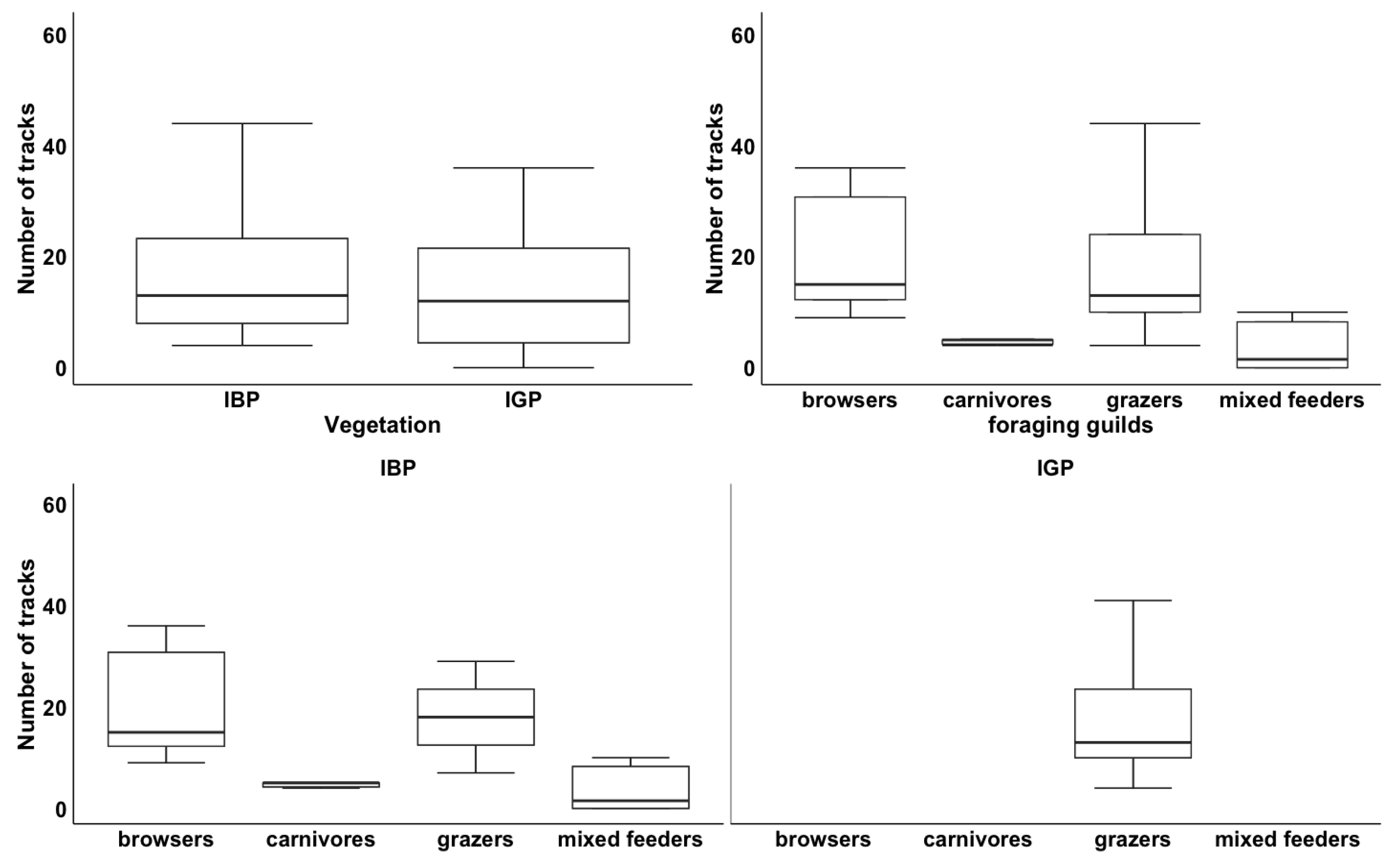 Biology 12 00296 g004