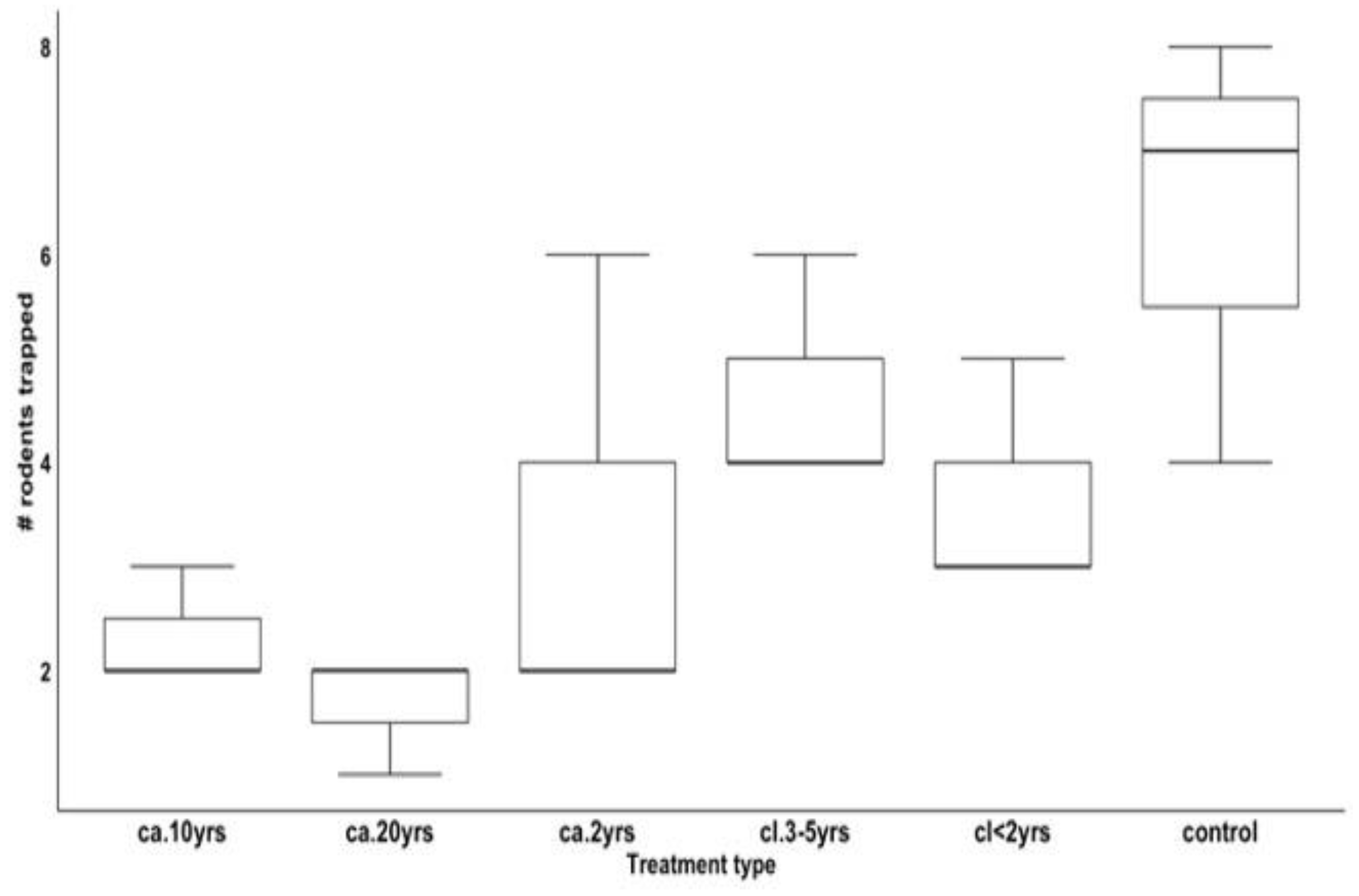 Biology 12 00296 g007