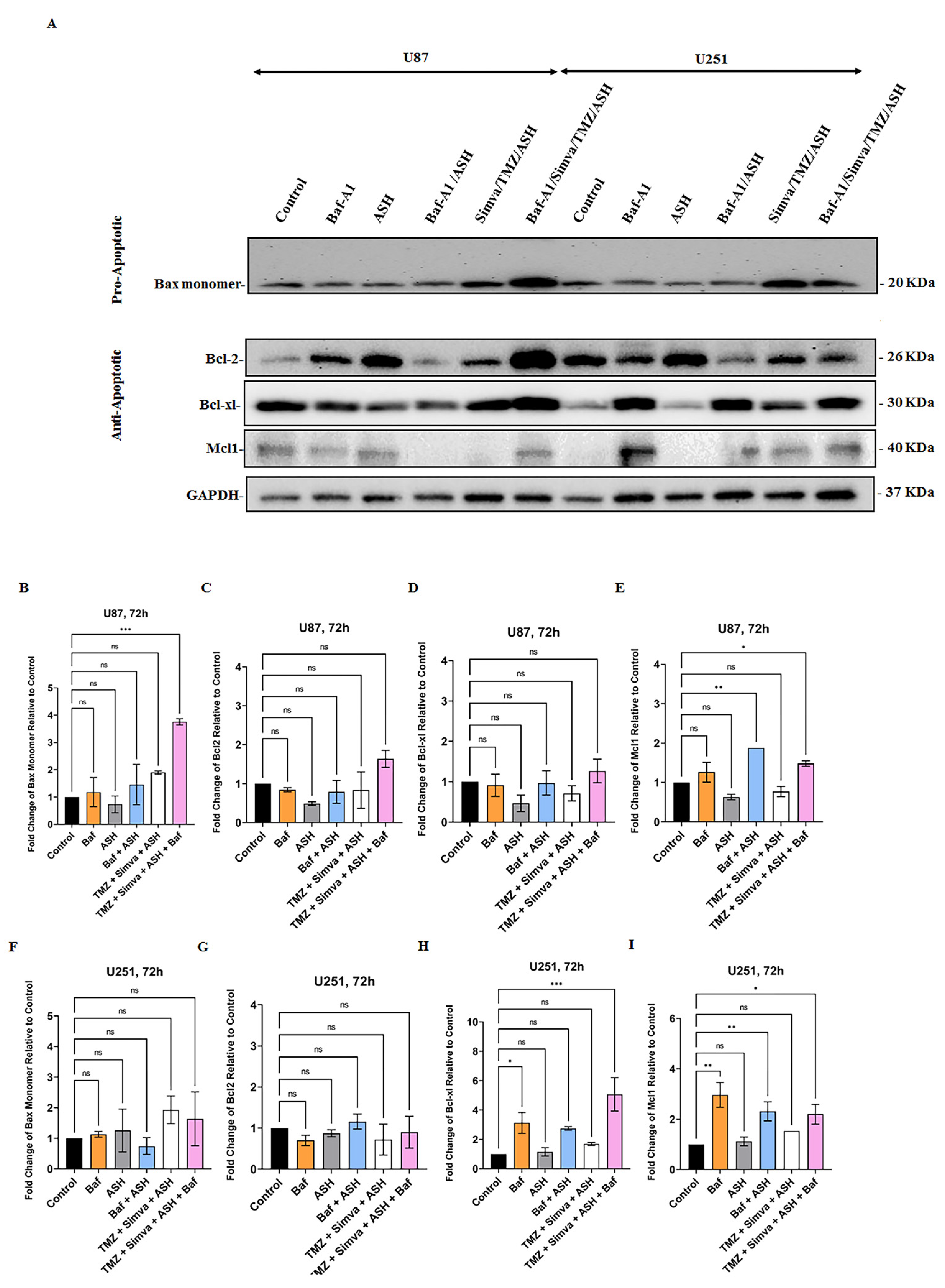 Biology 12 00302 g006