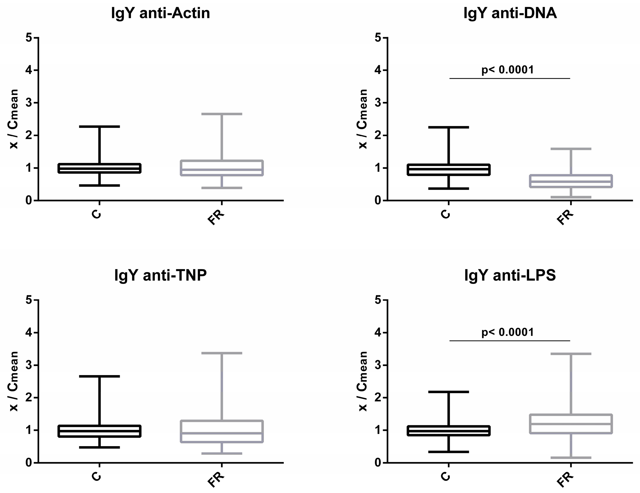 Biology 12 00304 g002 Biology 12 00304 g002