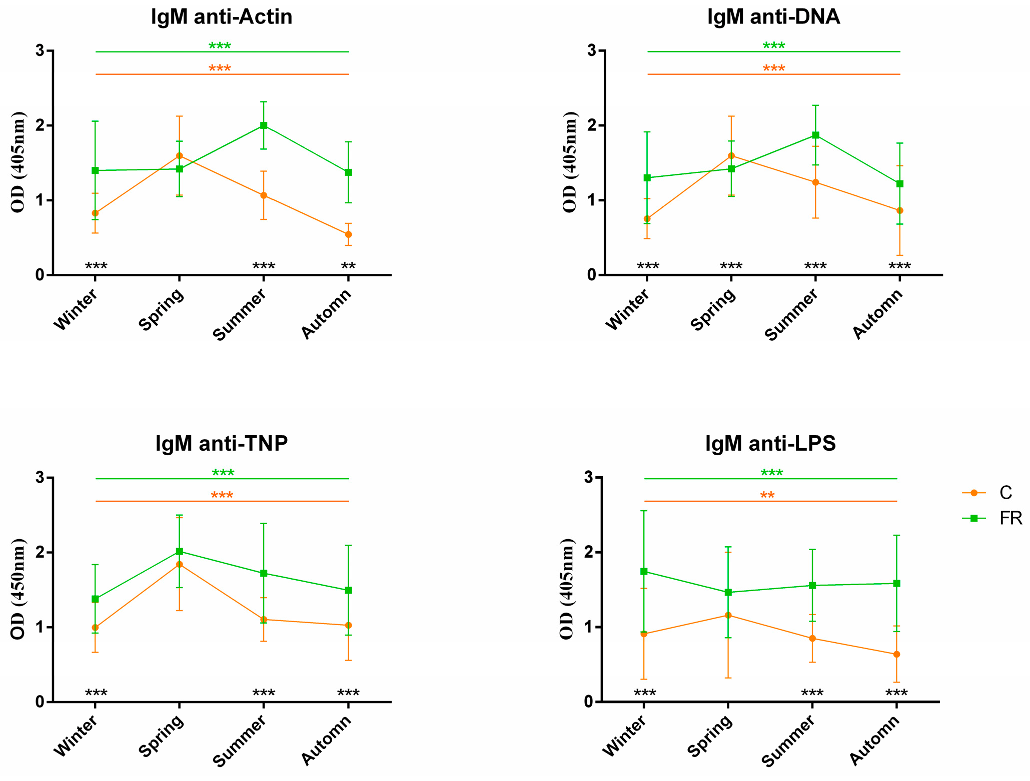 Biology 12 00304 g003 Biology 12 00304 g003