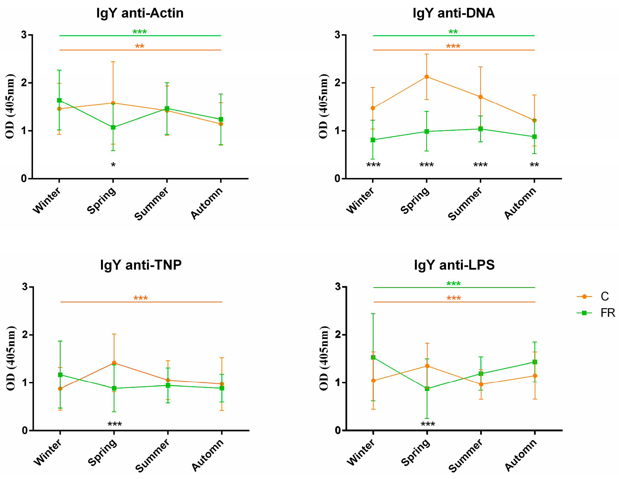 Biology 12 00304 g004 Biology 12 00304 g004