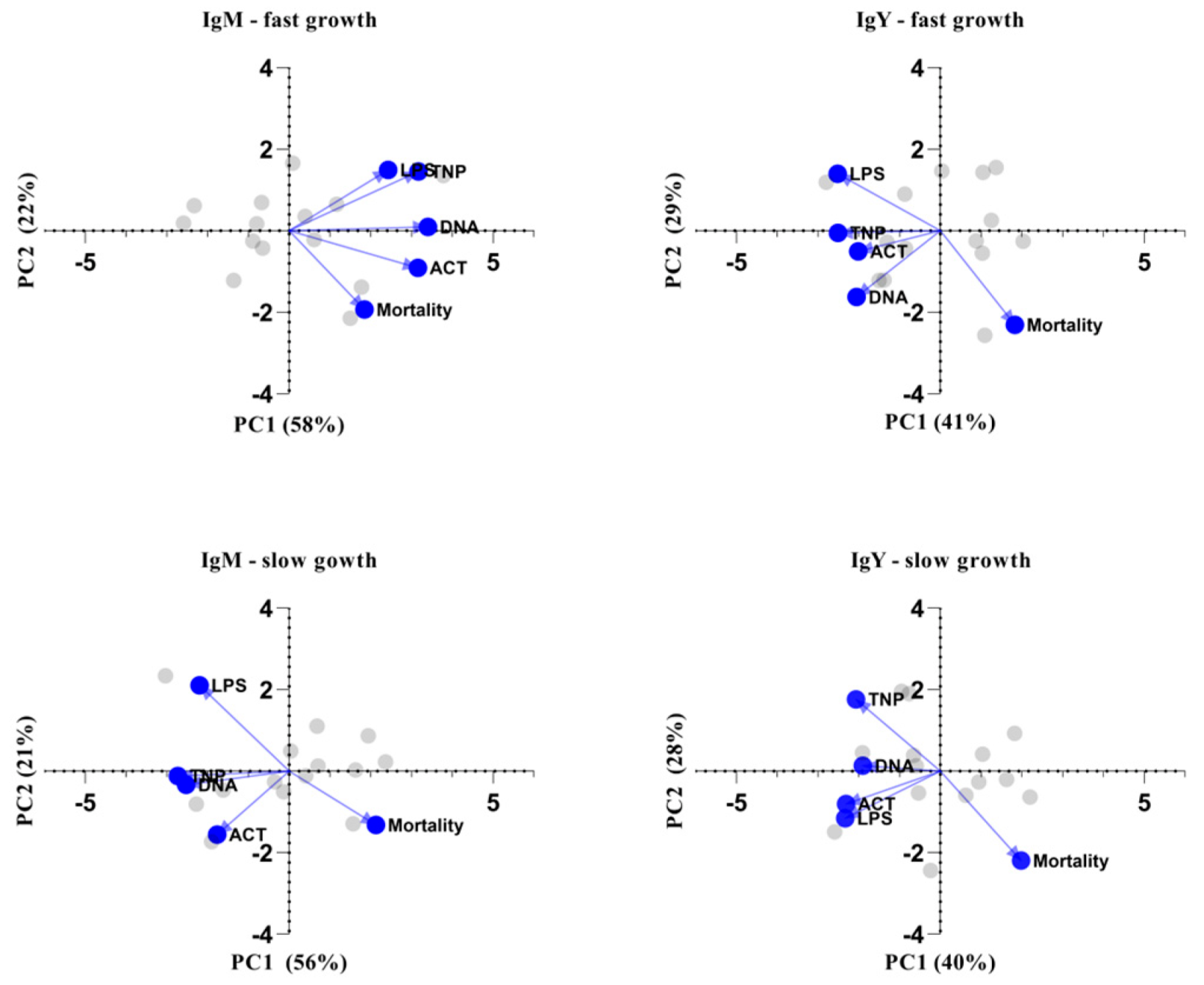 Biology 12 00304 g005 Biology 12 00304 g005