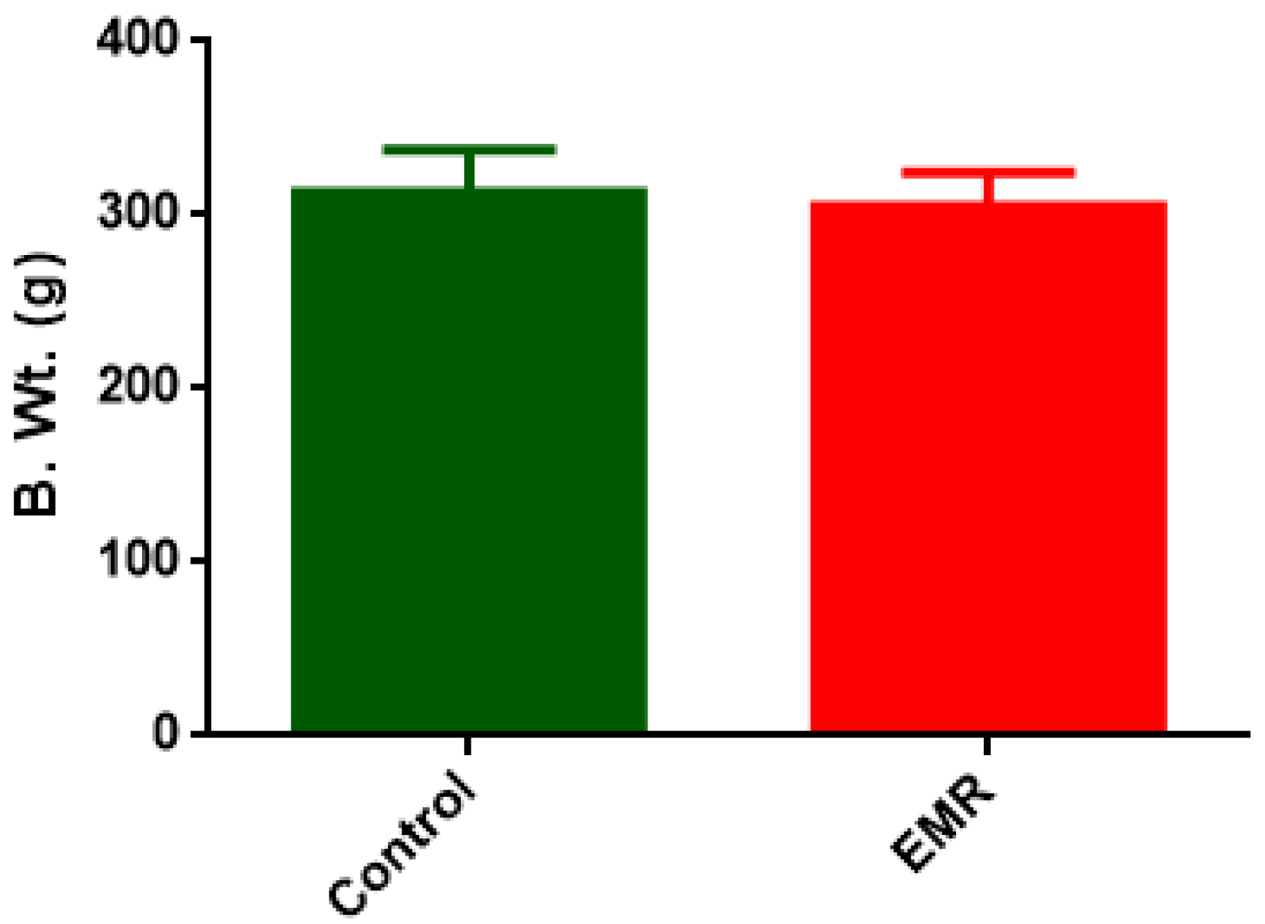 Biology 12 00310 g002