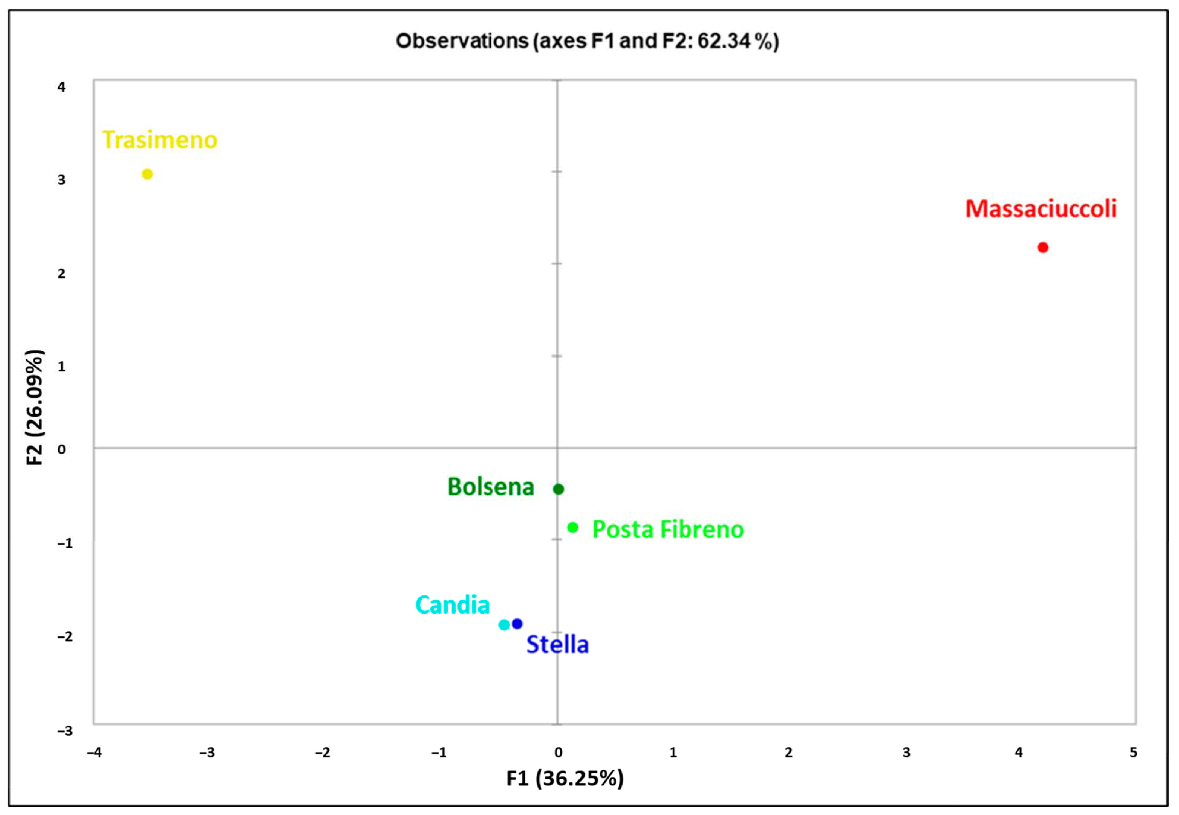 Biology 12 00313 g004 Biology 12 00313 g004