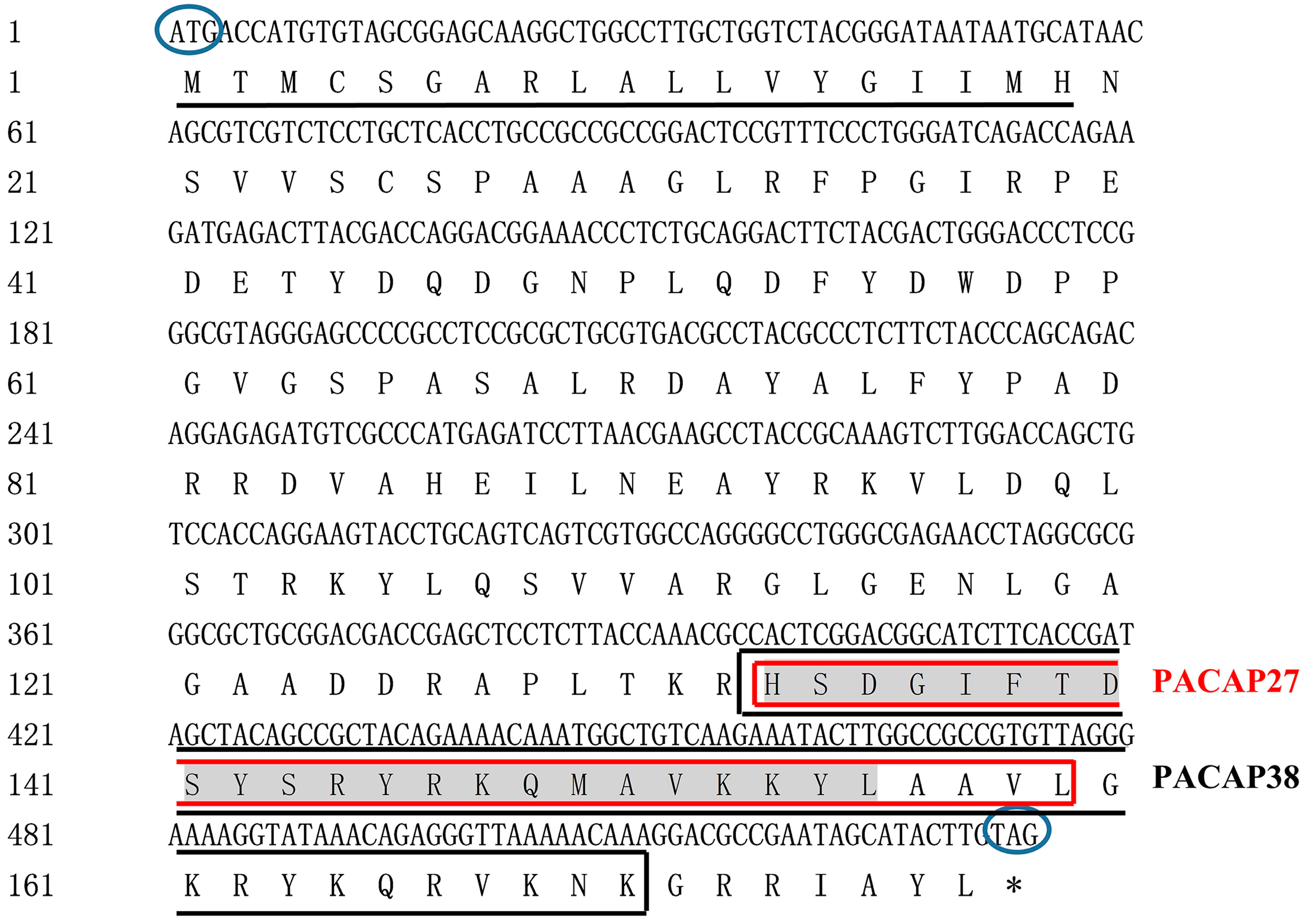 Biology 12 00315 g002 Biology 12 00315 g002