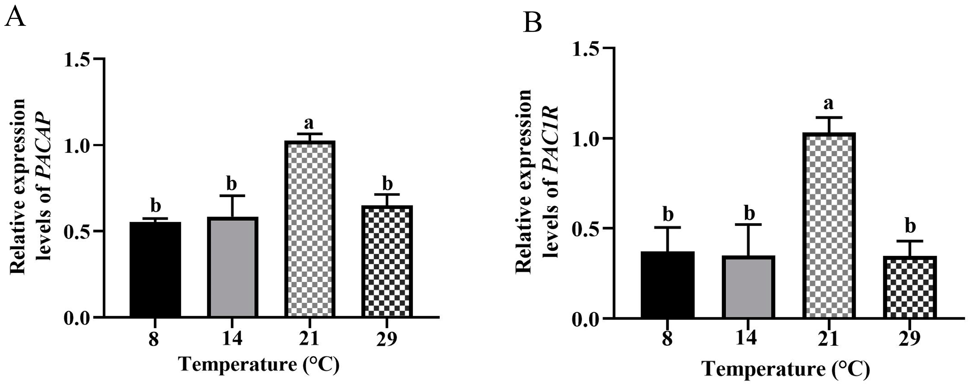 Biology 12 00315 g004 Biology 12 00315 g004
