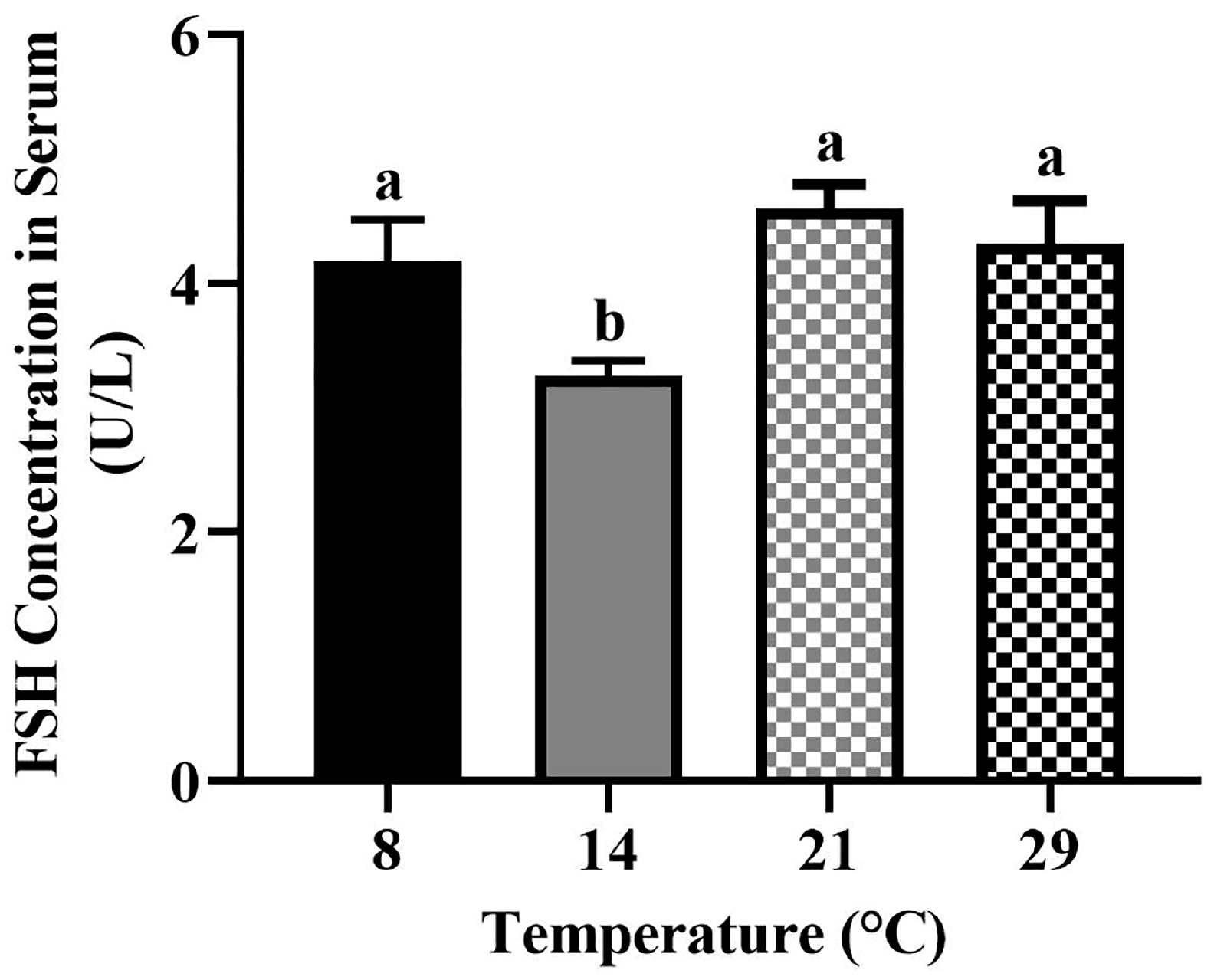 Biology 12 00315 g005 Biology 12 00315 g005