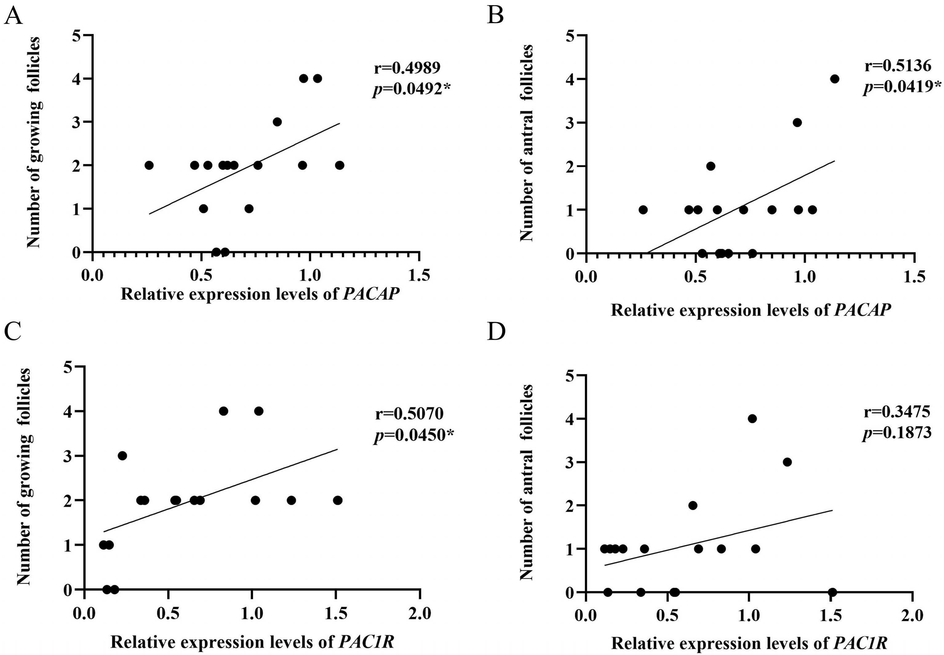 Biology 12 00315 g006 Biology 12 00315 g006