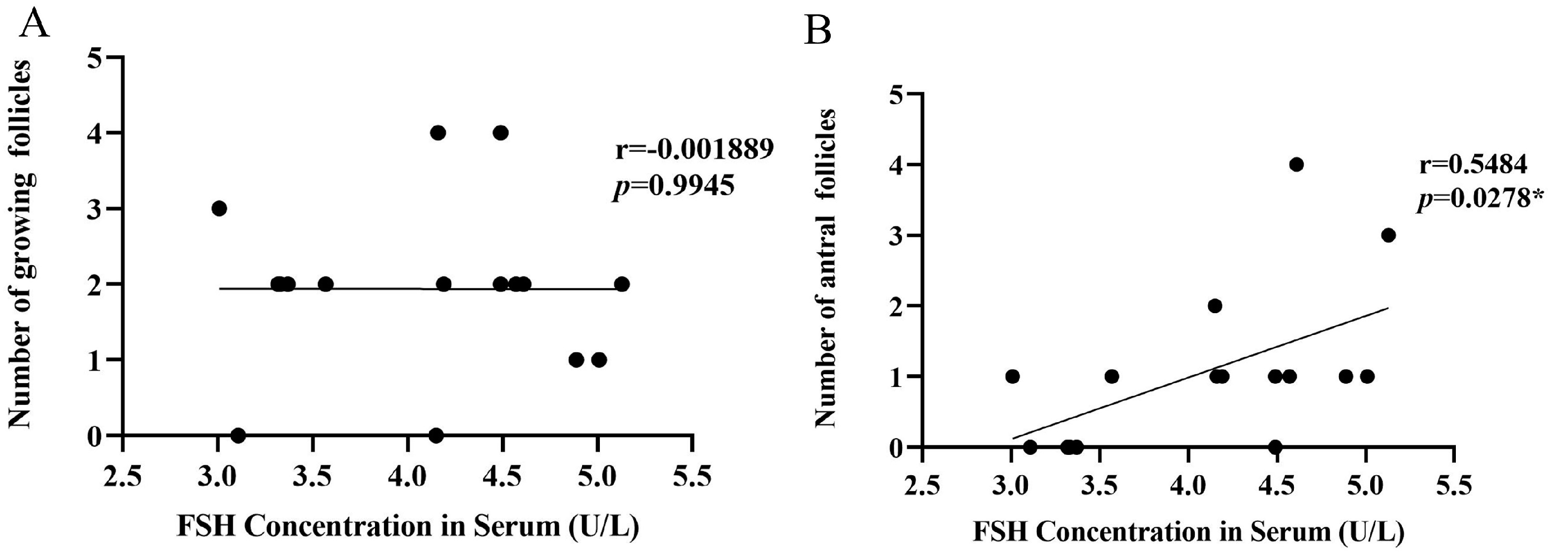 Biology 12 00315 g007 Biology 12 00315 g007