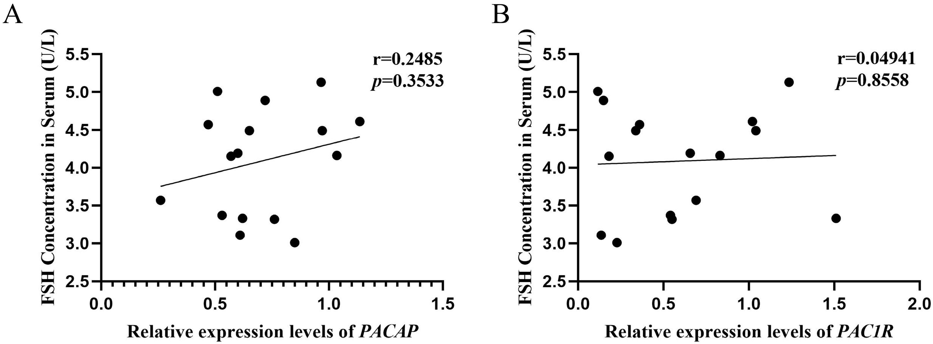 Biology 12 00315 g008 Biology 12 00315 g008