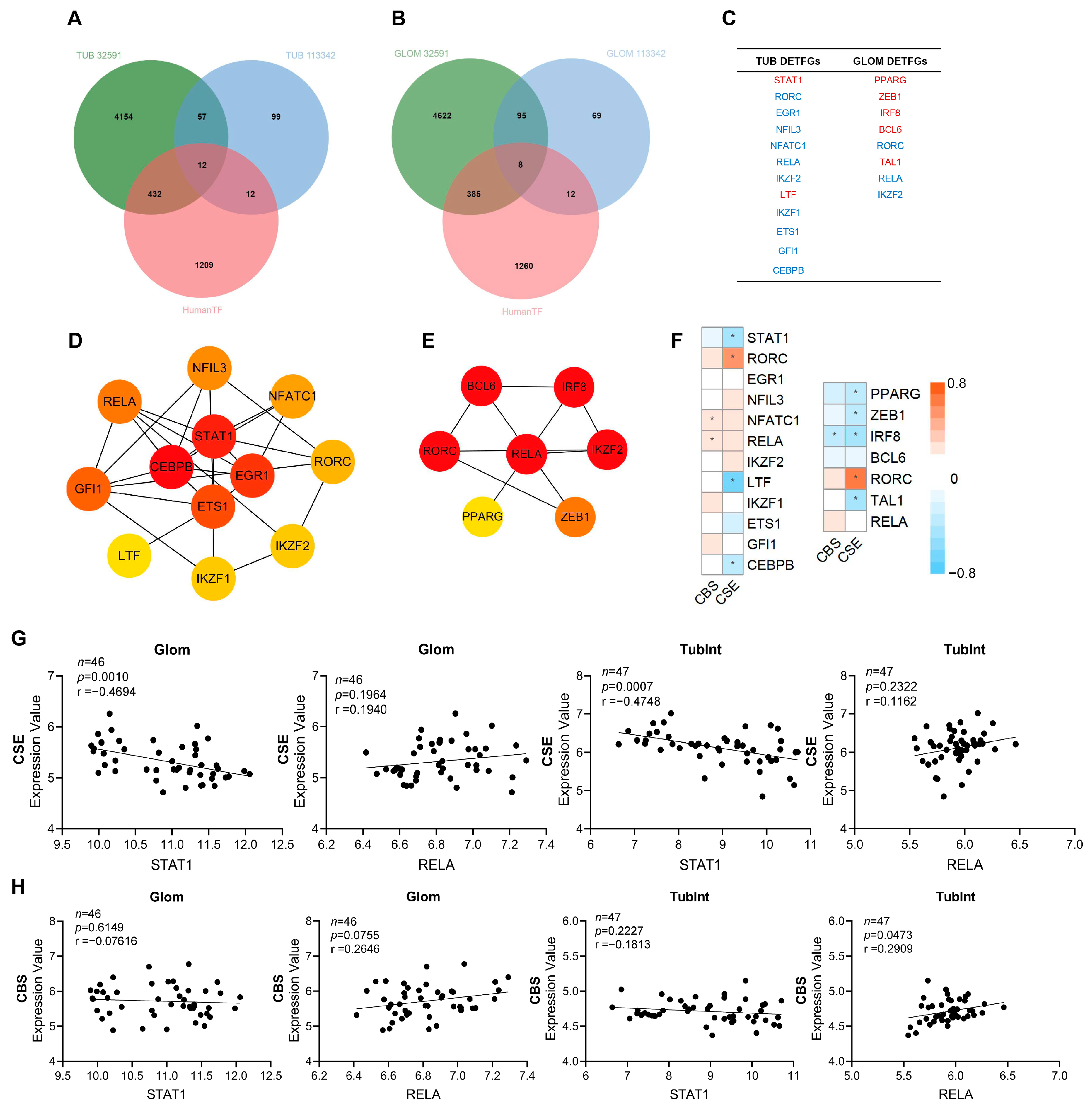 Biology 12 00318 g003 Biology 12 00318 g003