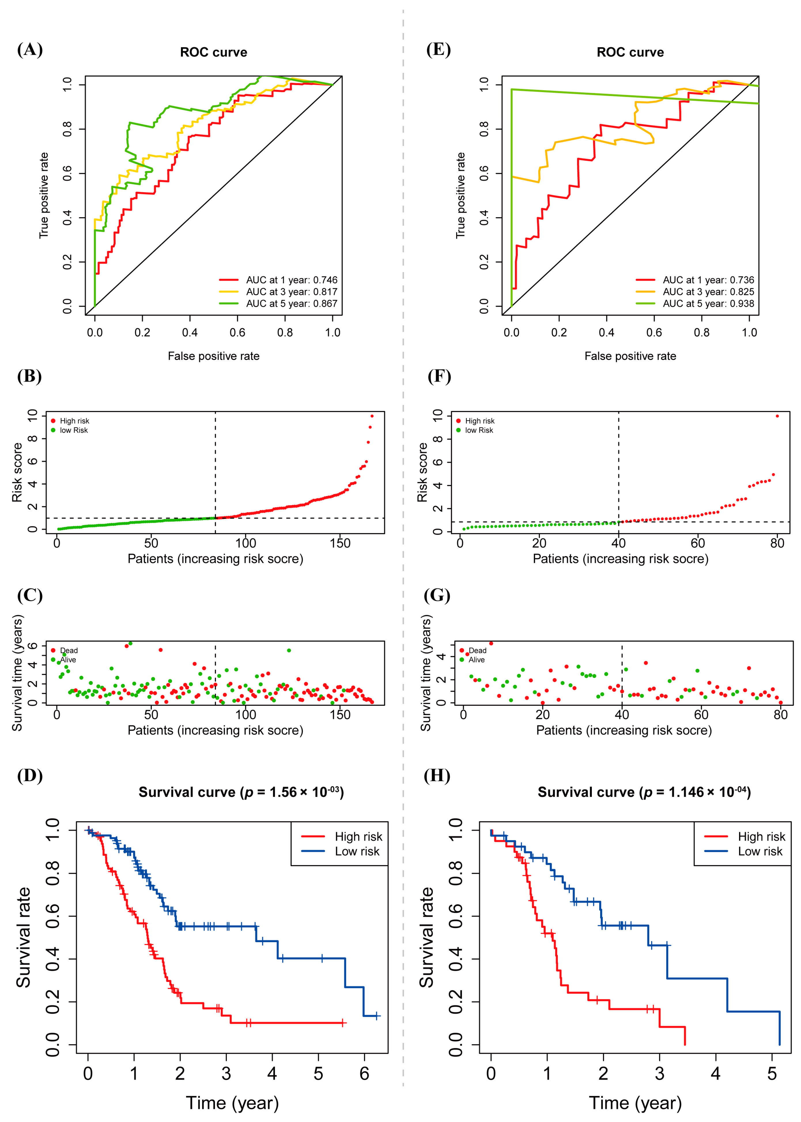 Biology 12 00319 g004