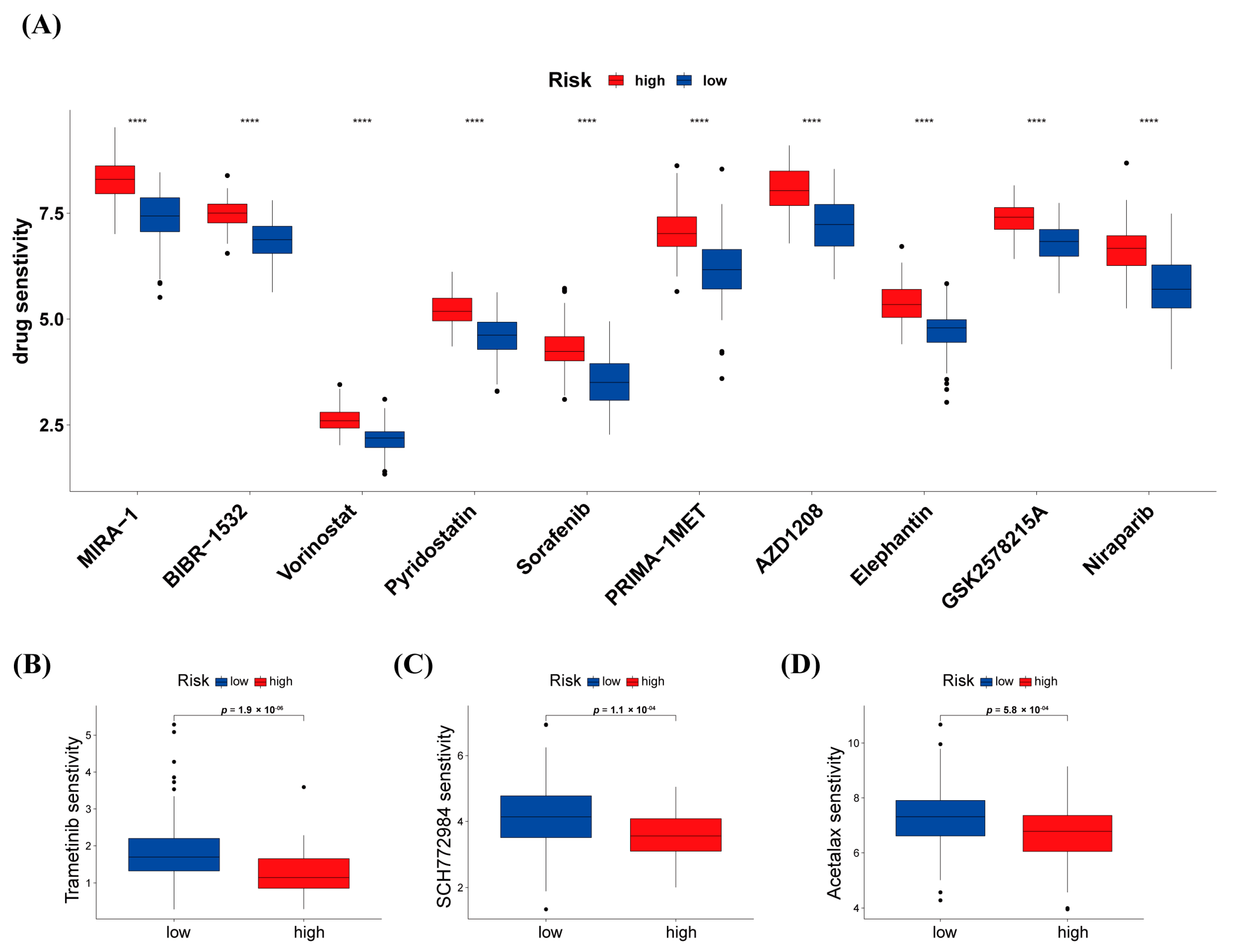 Biology 12 00319 g008