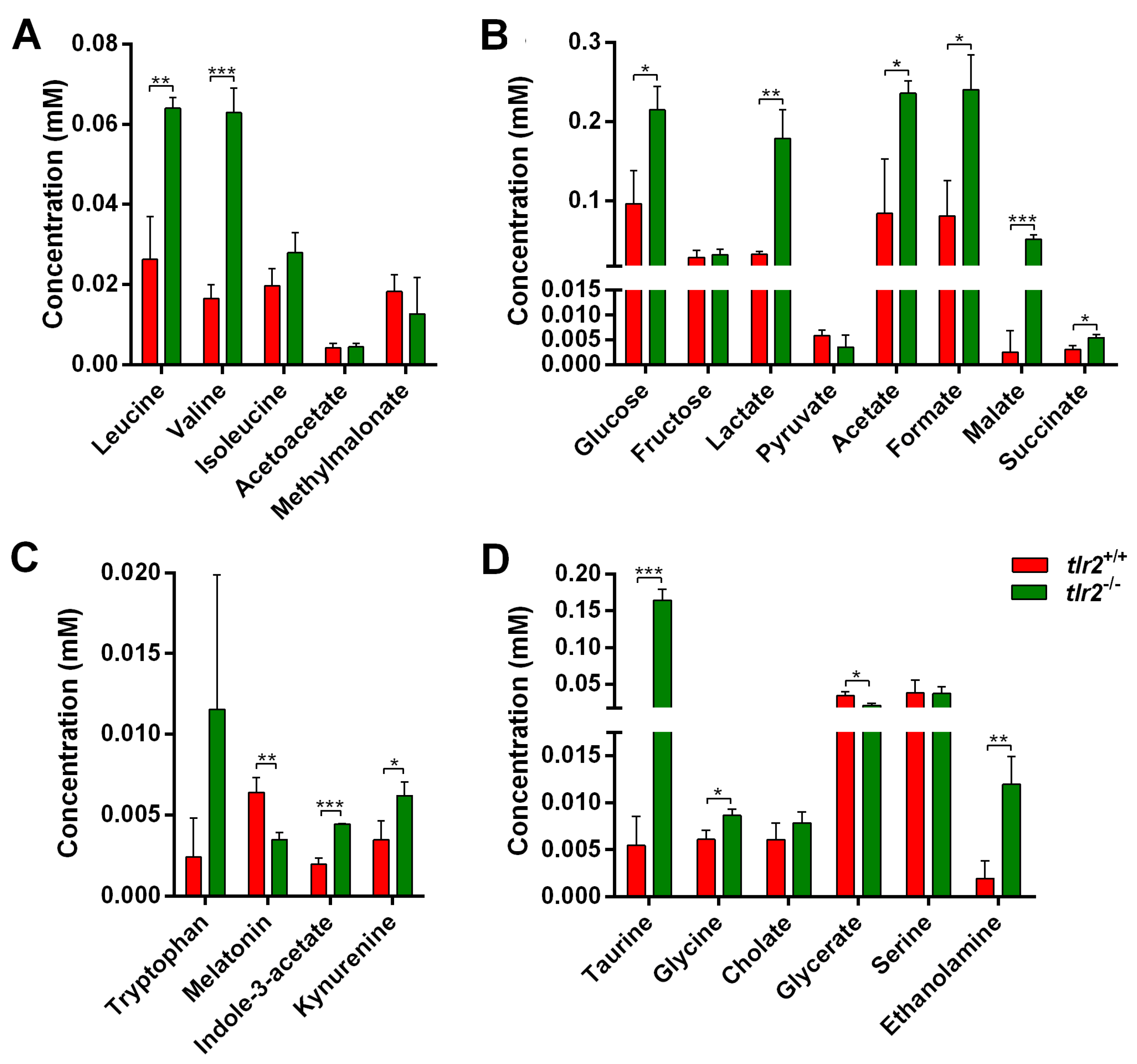 Biology 12 00323 g005 Biology 12 00323 g005
