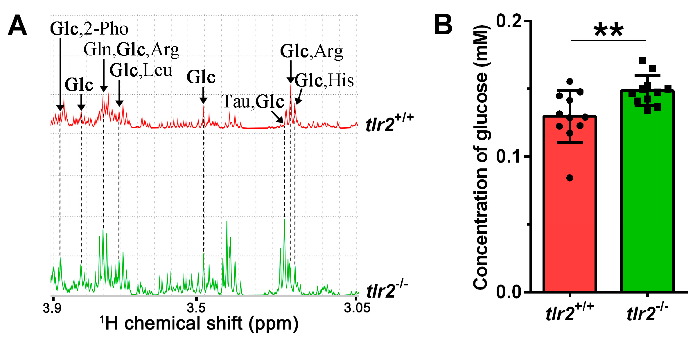 Biology 12 00323 g006 Biology 12 00323 g006