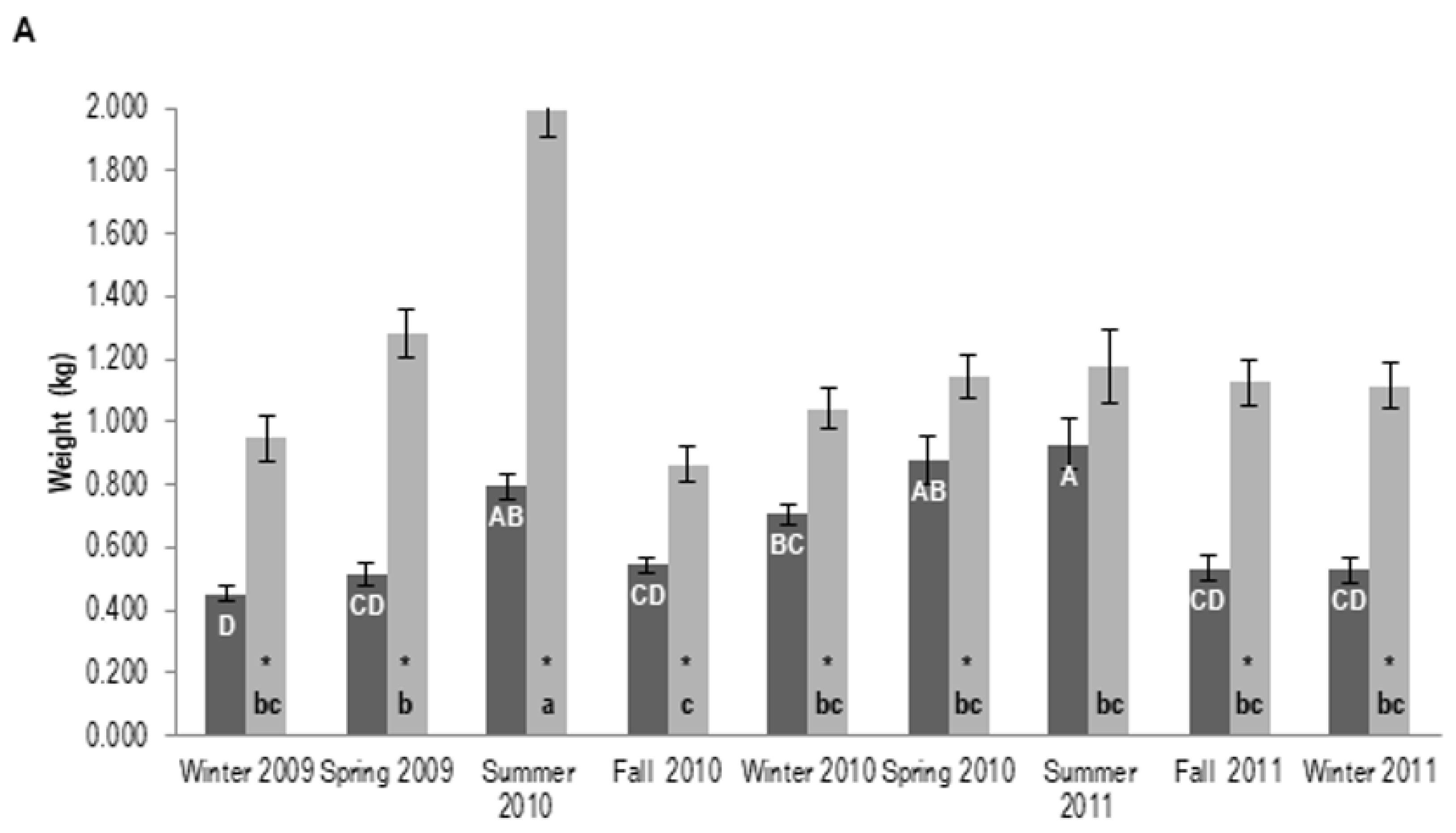 Biology 12 00324 g002a Biology 12 00324 g002a