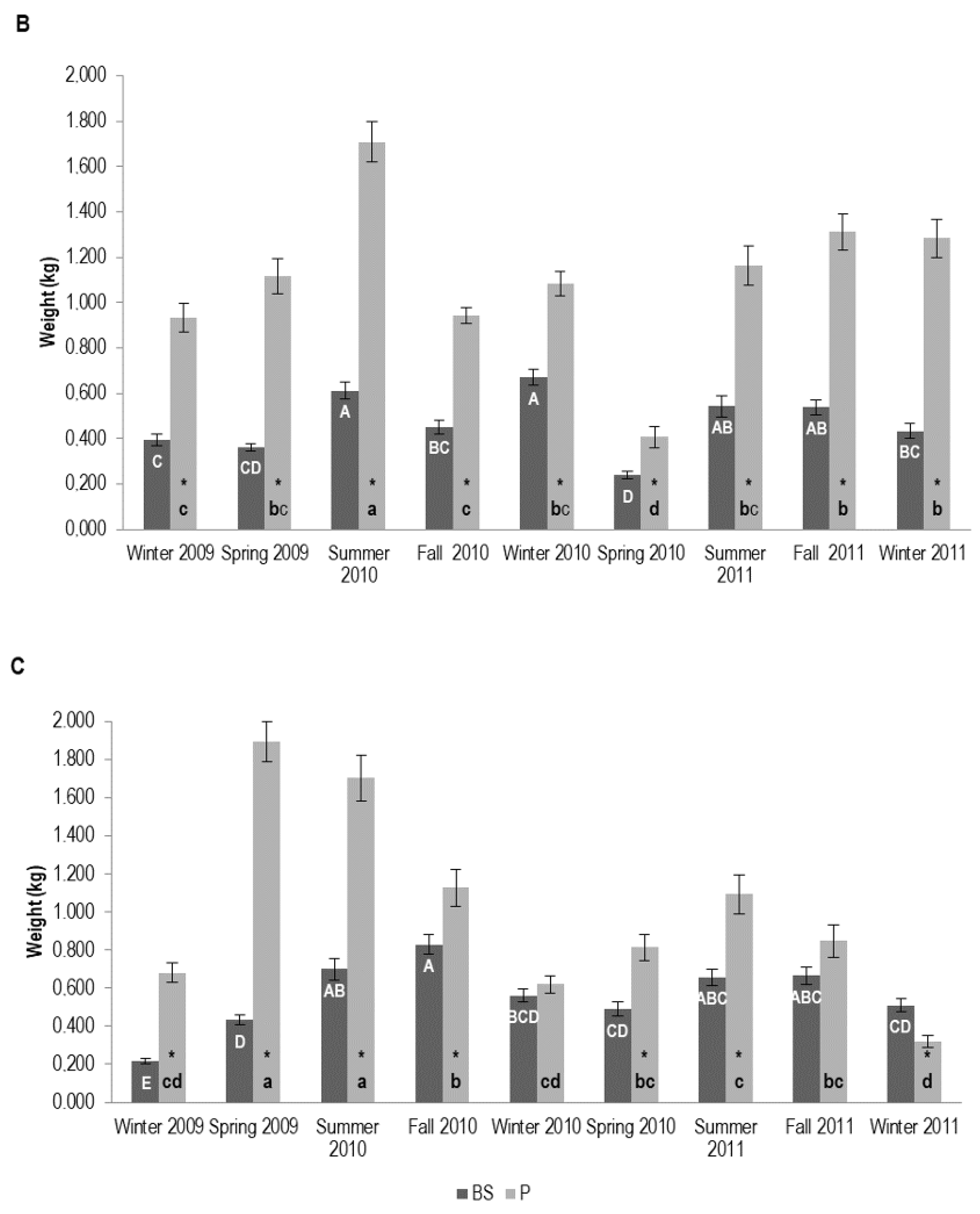 Biology 12 00324 g002b Biology 12 00324 g002b