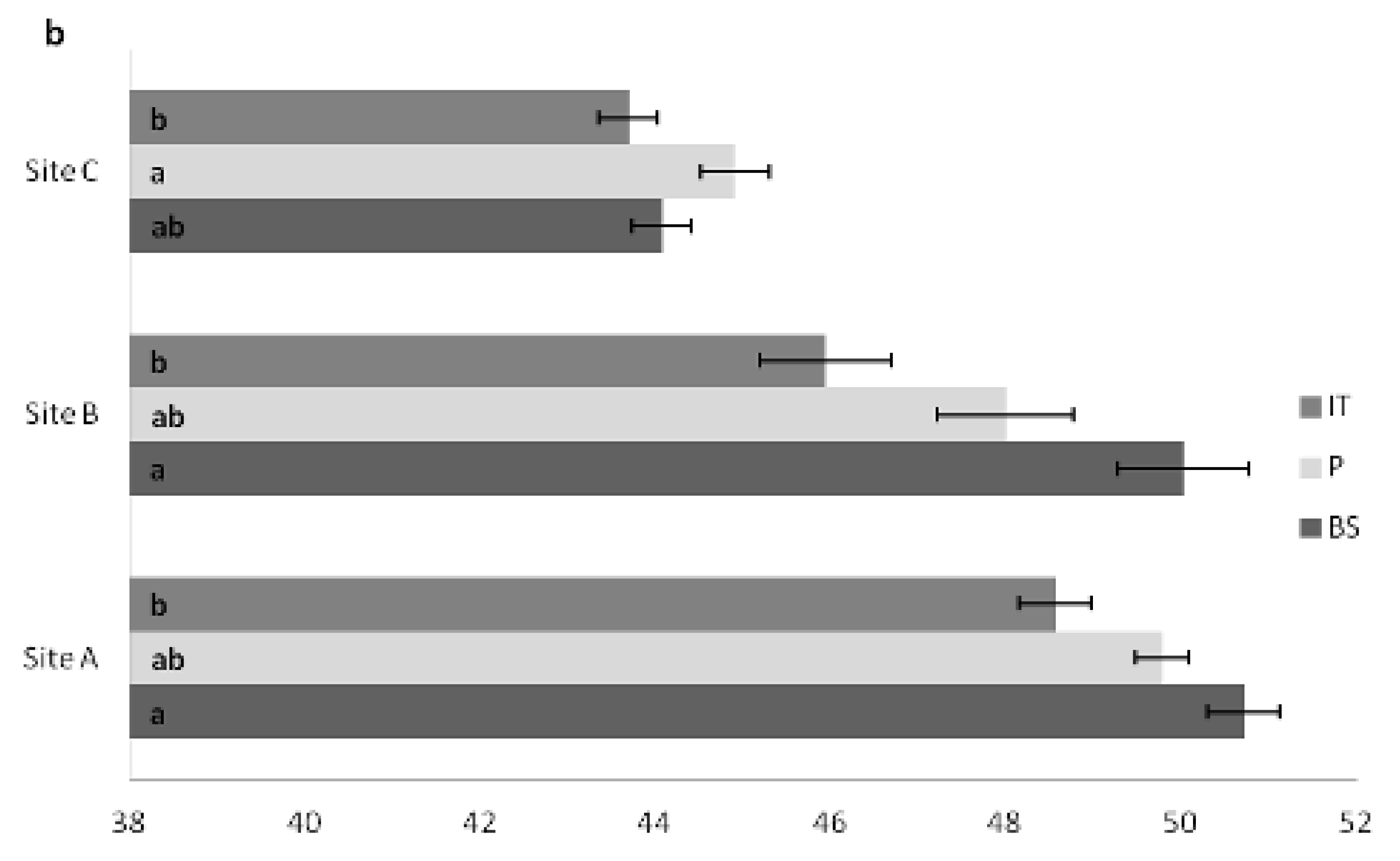 Biology 12 00324 g004b Biology 12 00324 g004b