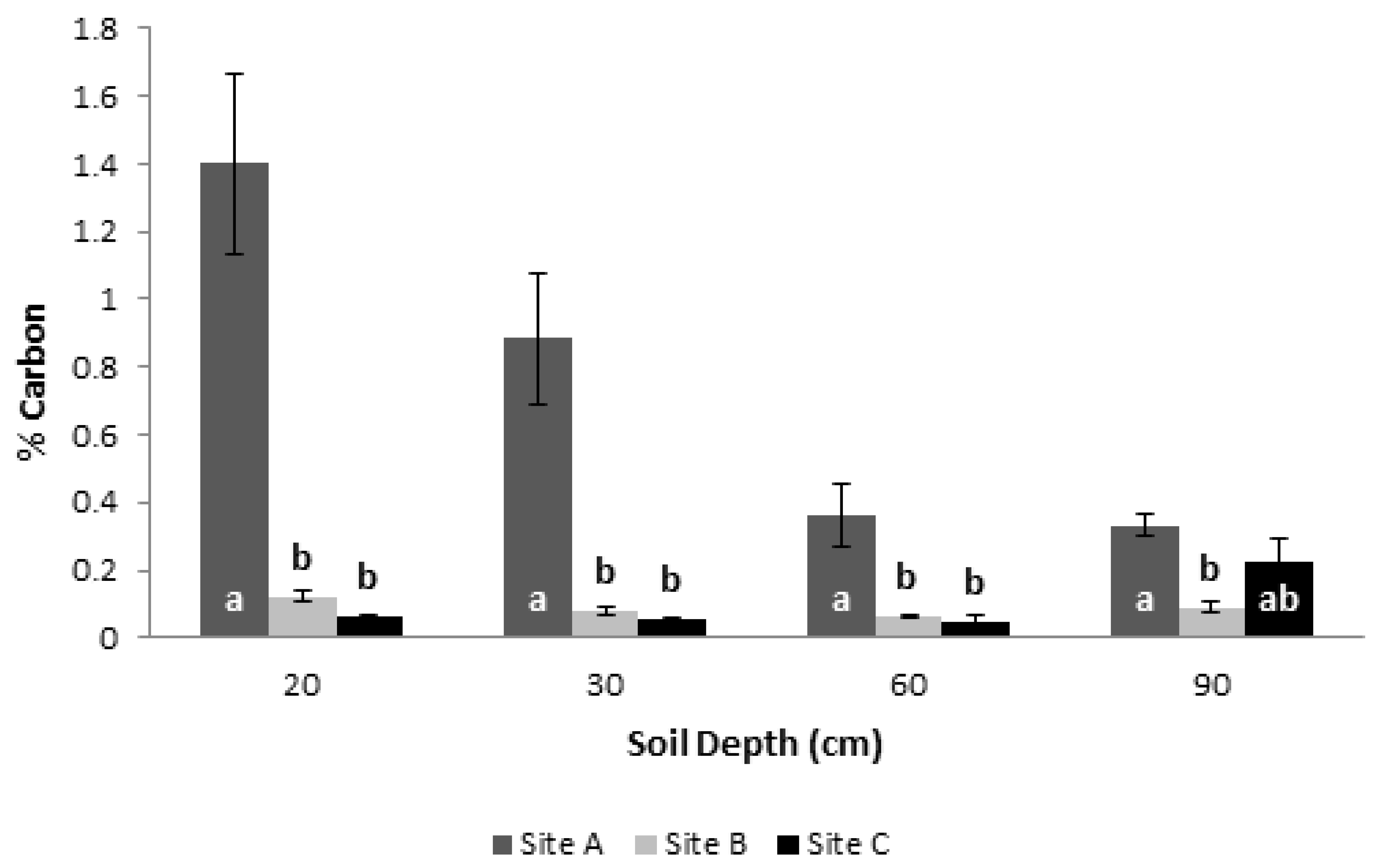 Biology 12 00324 g006 Biology 12 00324 g006