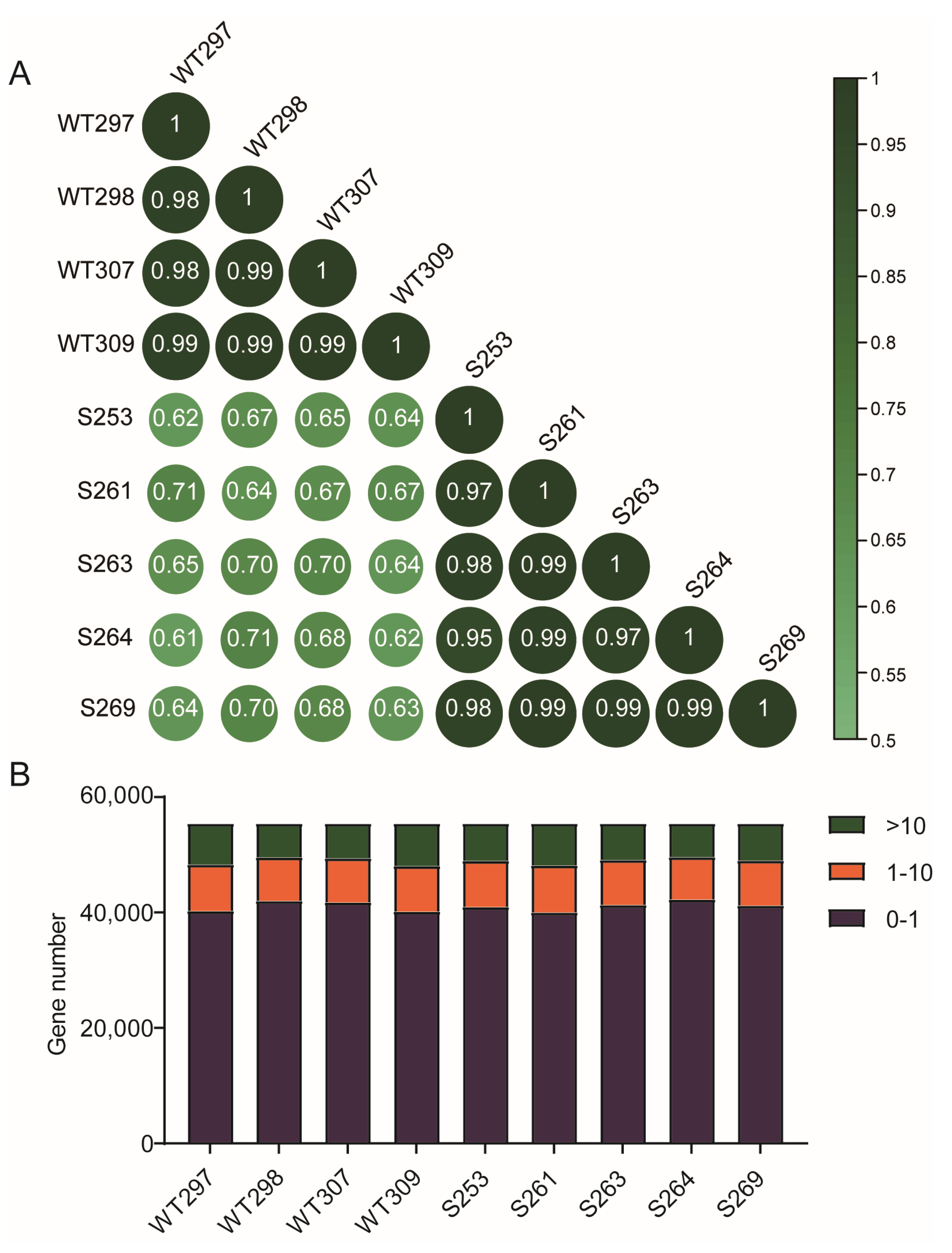 Biology 12 00325 g005