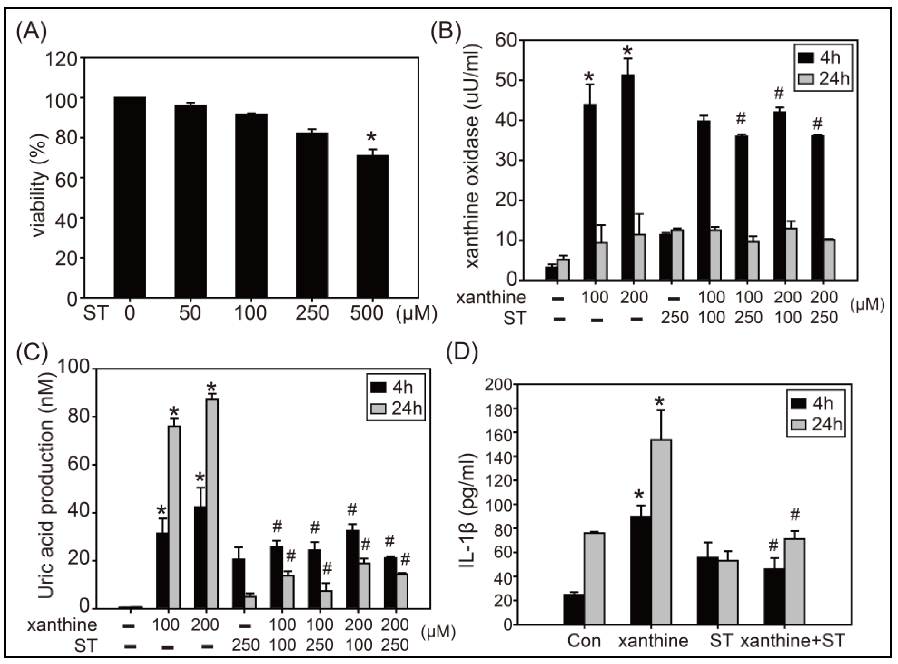 Biology 12 00329 g001