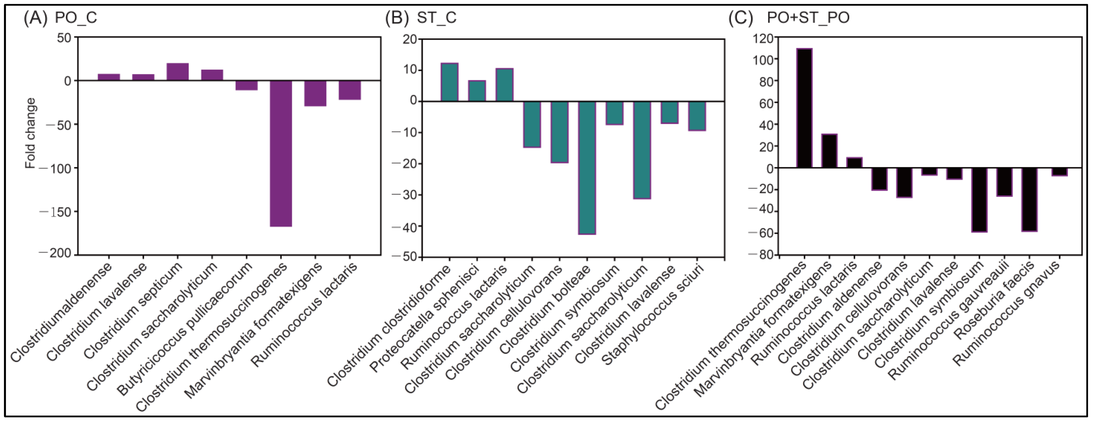 Biology 12 00329 g006