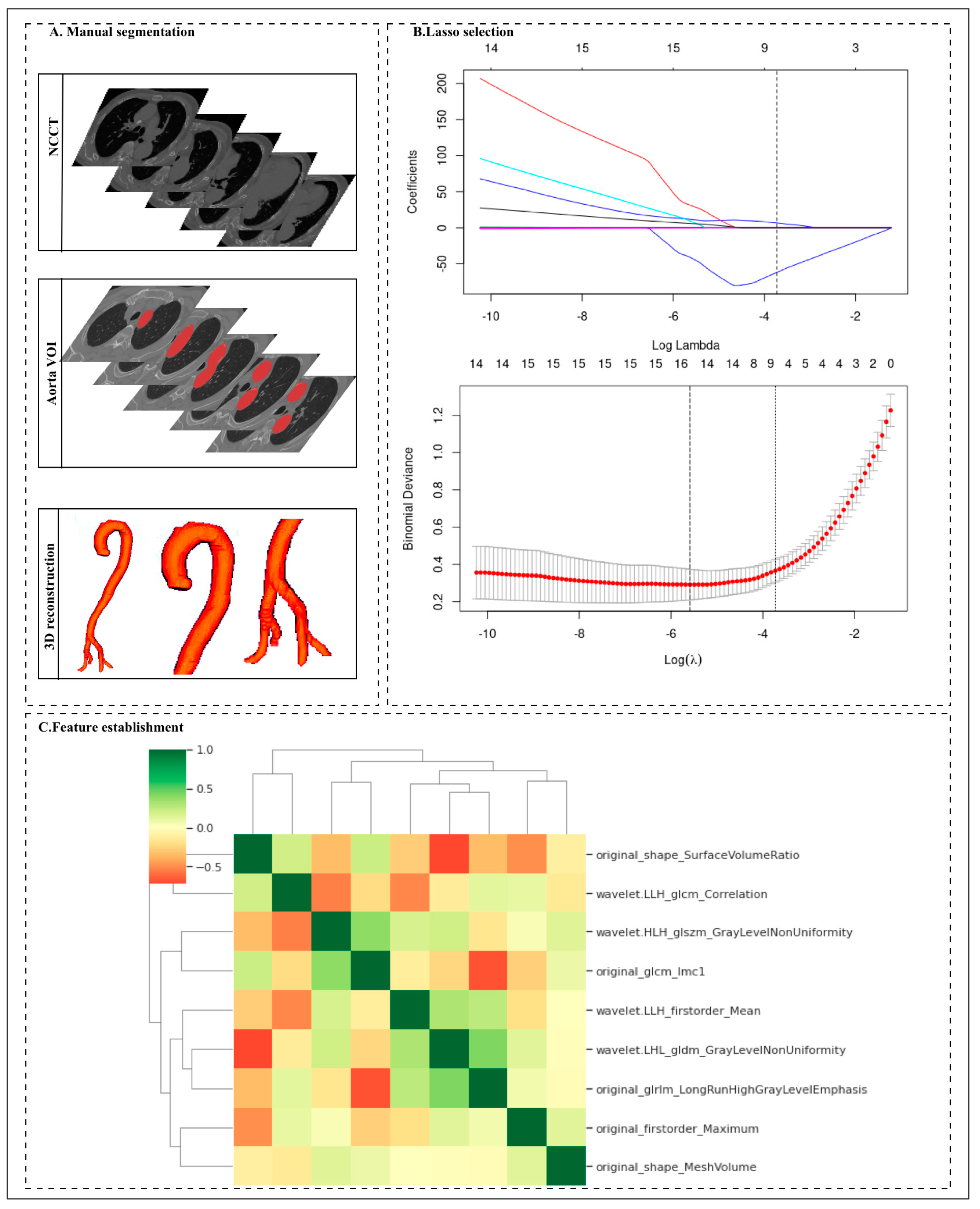 Biology 12 00337 g002 Biology 12 00337 g002