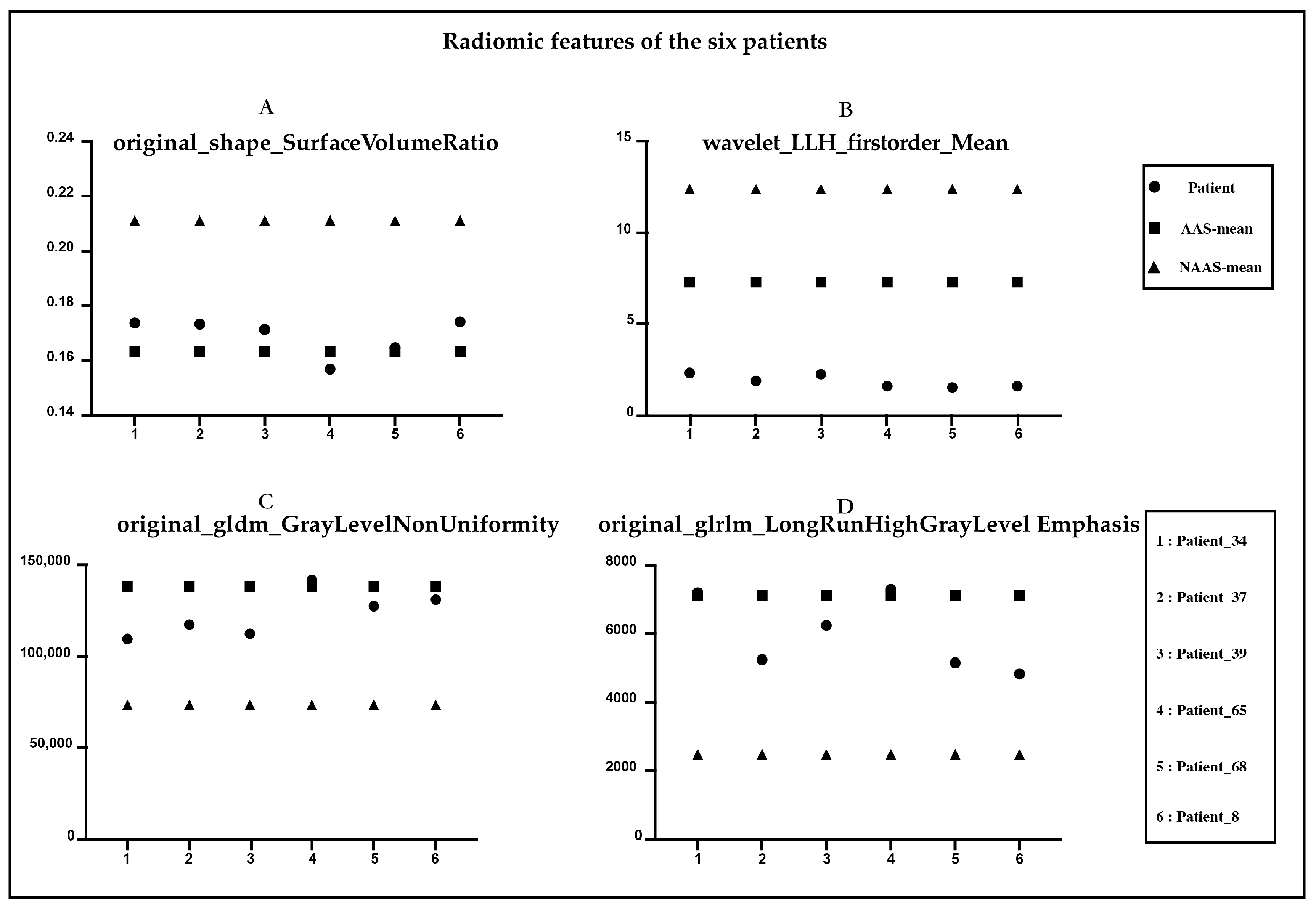 Biology 12 00337 g005 Biology 12 00337 g005