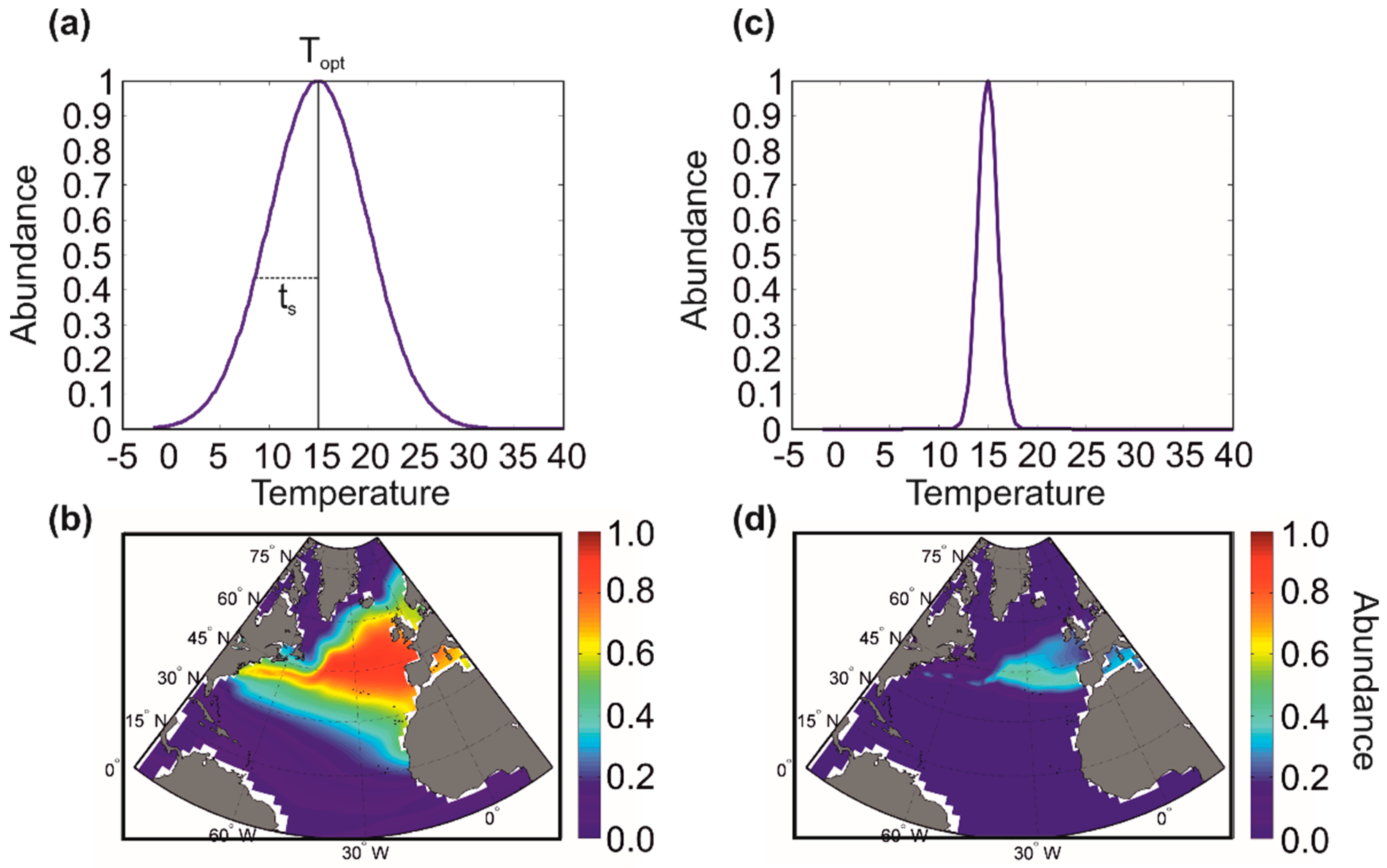 Biology 12 00339 g005 Biology 12 00339 g005