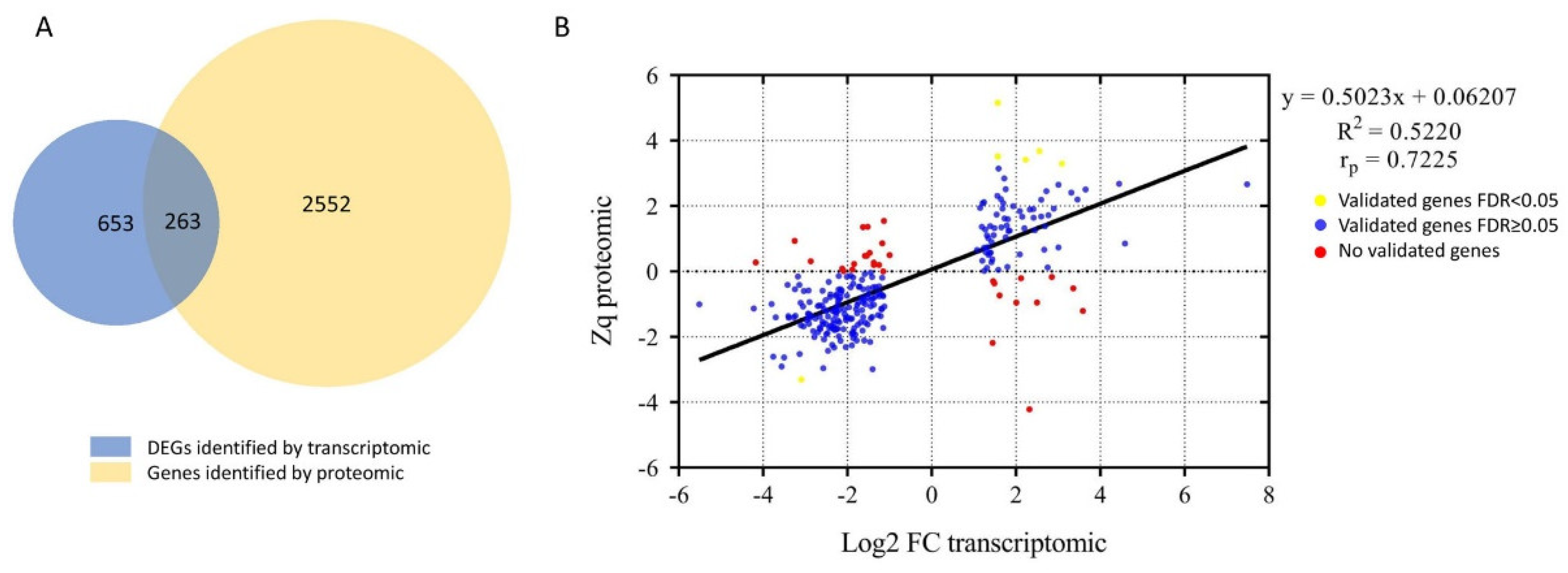 Biology 12 00340 g002 Biology 12 00340 g002