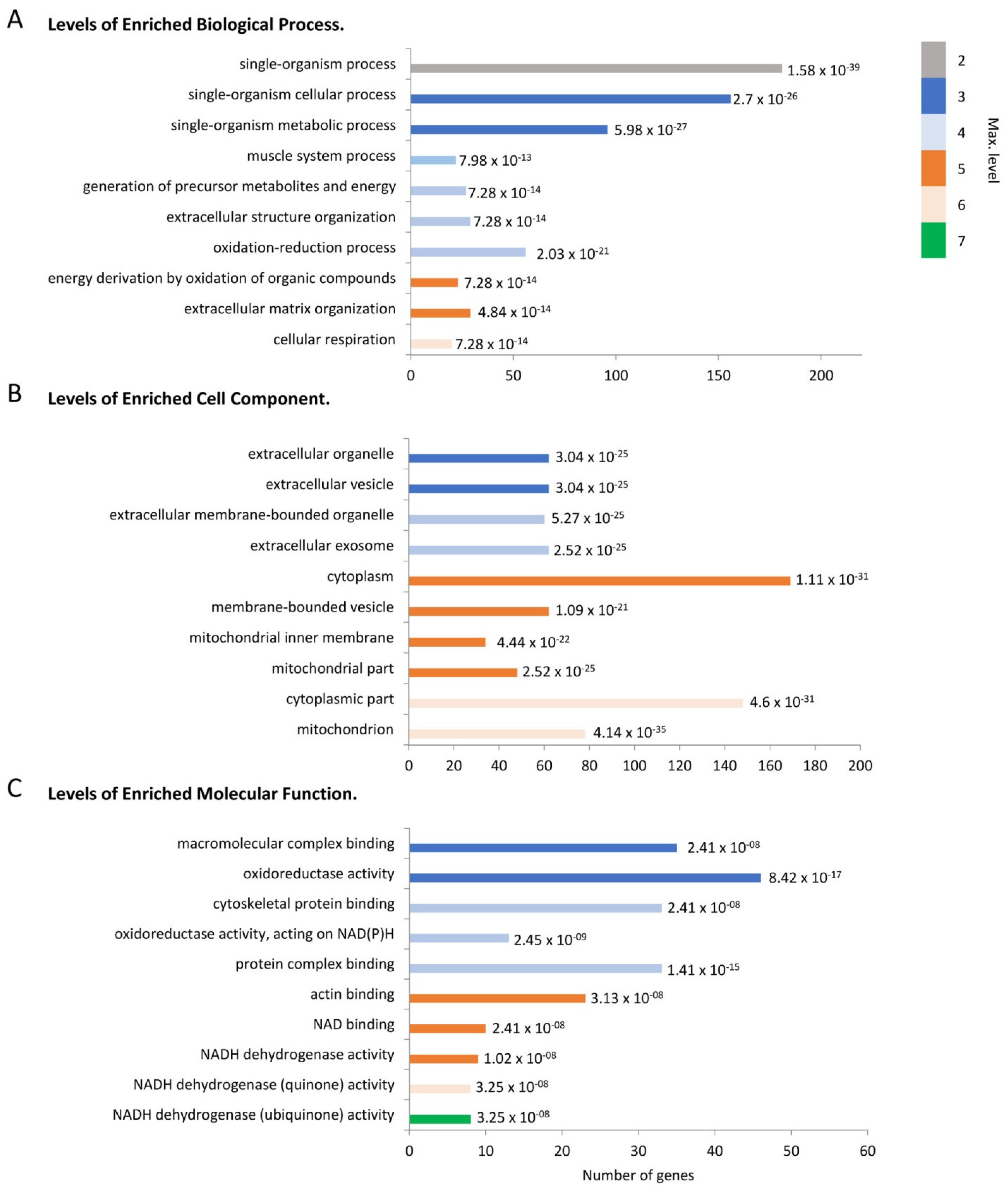 Biology 12 00340 g003 Biology 12 00340 g003