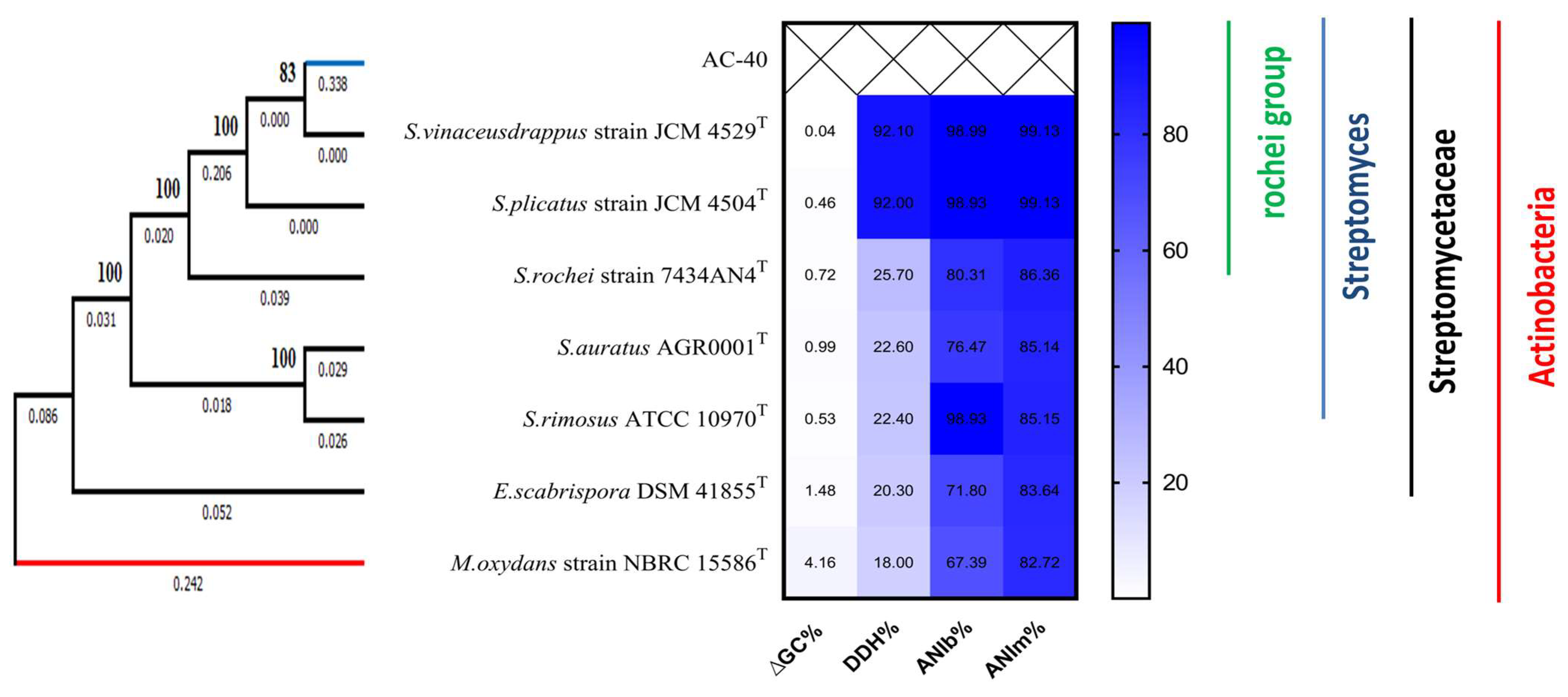 Biology 12 00345 g003 Biology 12 00345 g003