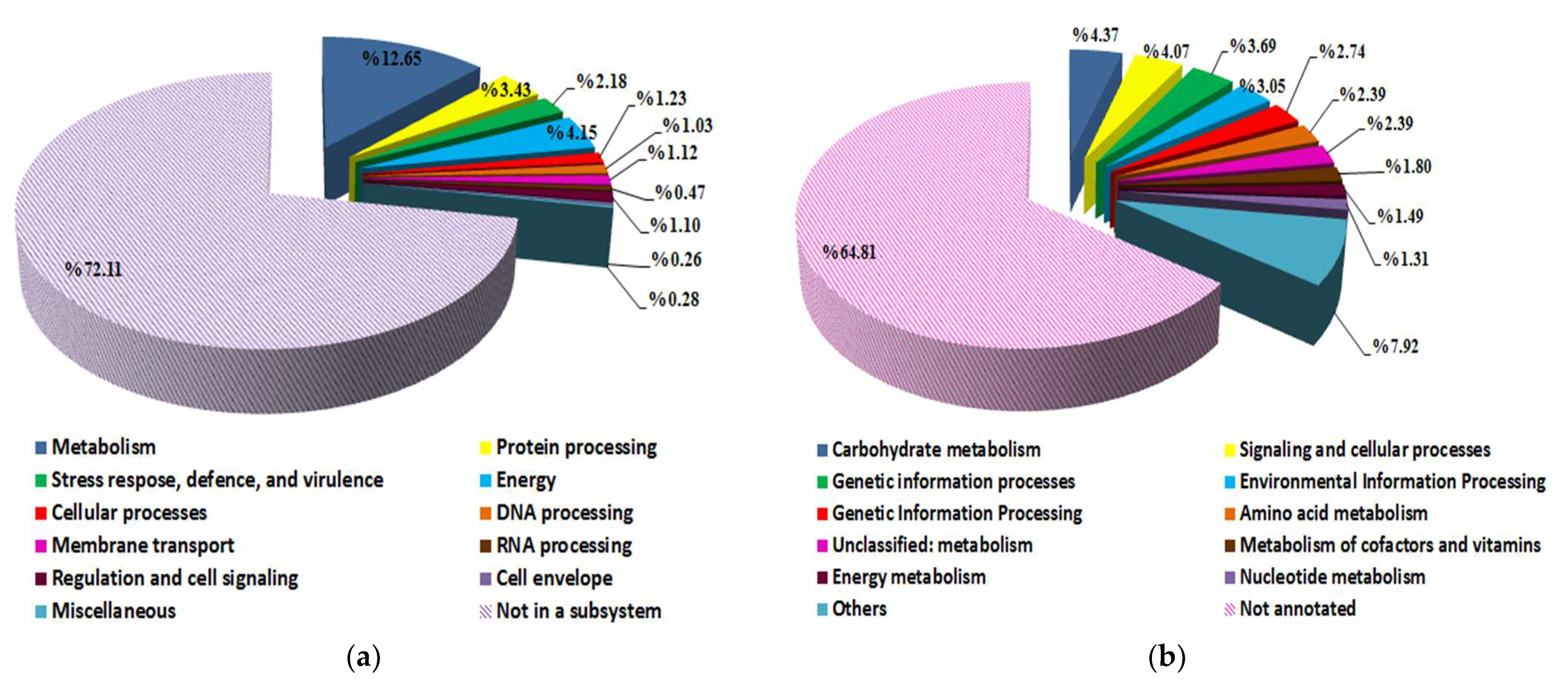 Biology 12 00345 g004 Biology 12 00345 g004