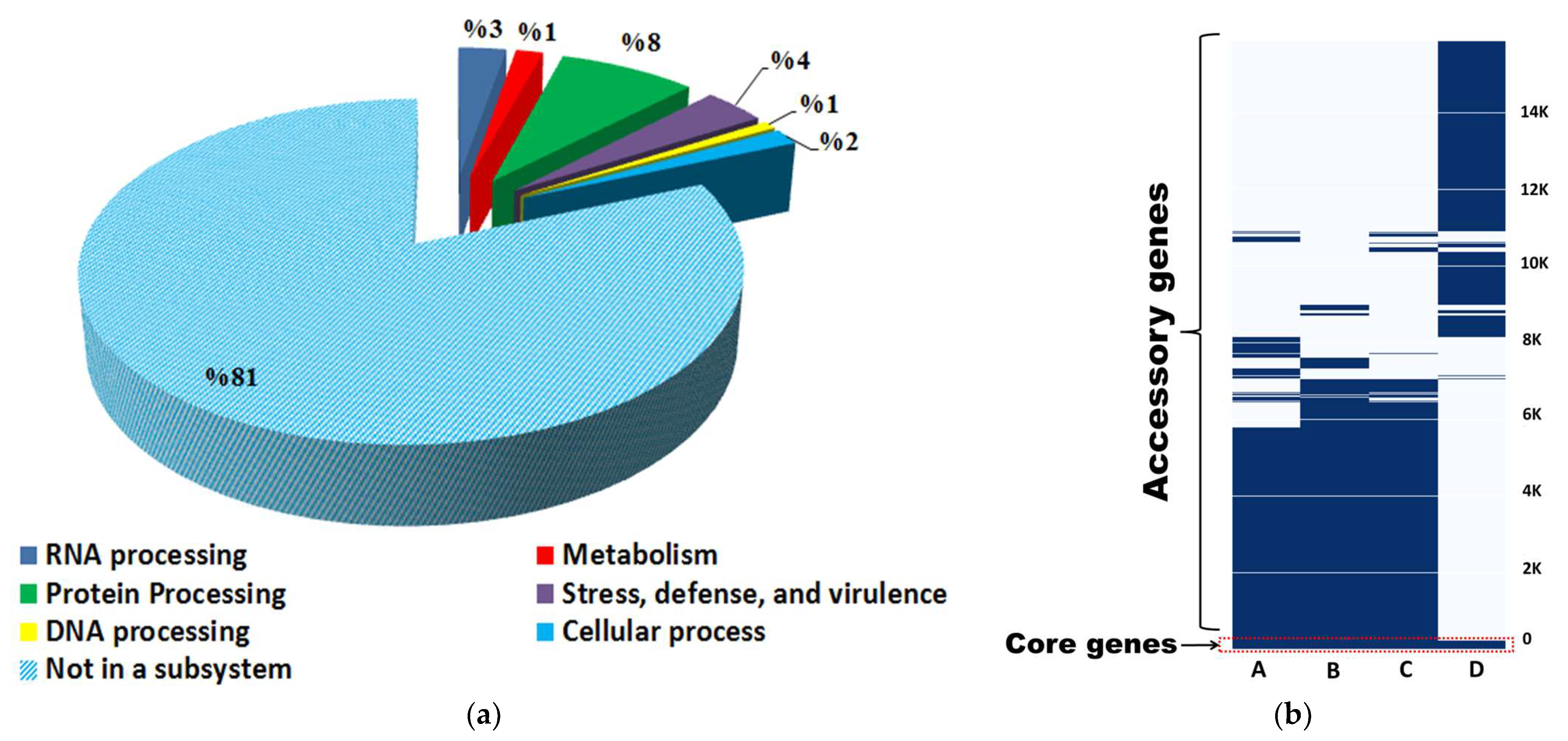 Biology 12 00345 g006 Biology 12 00345 g006