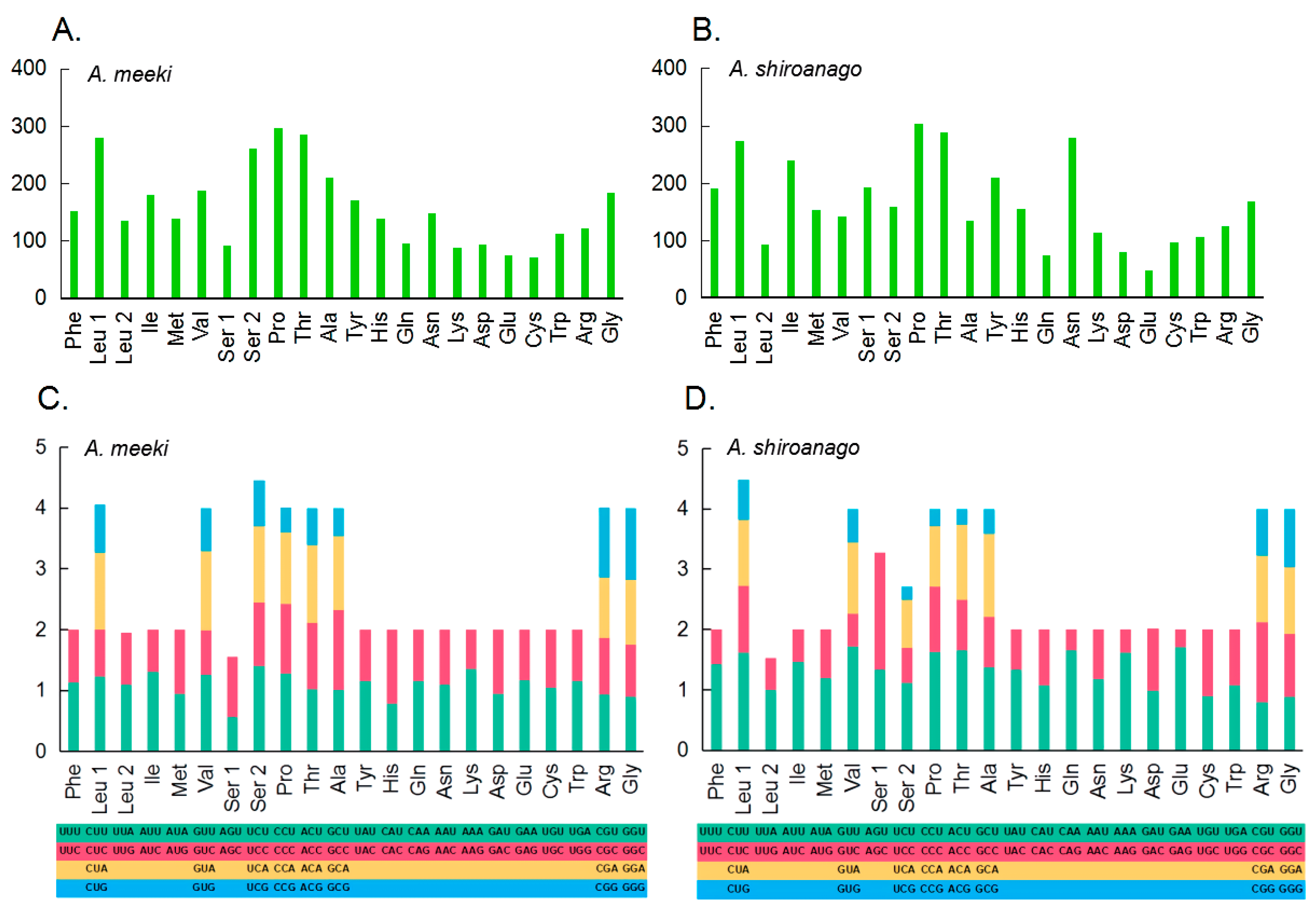 Biology 12 00348 g002 Biology 12 00348 g002