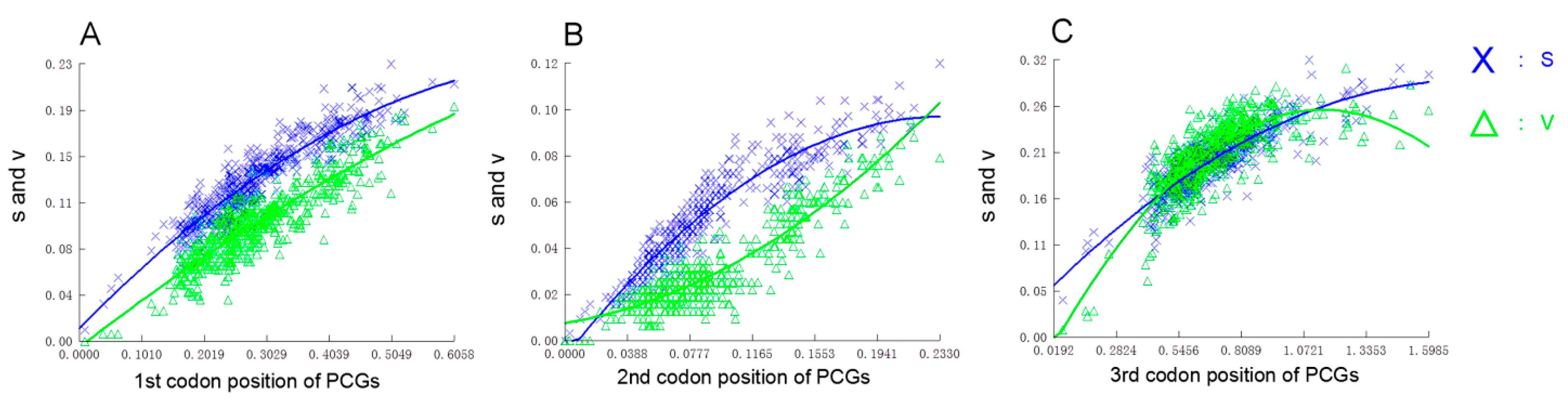 Biology 12 00348 g006 Biology 12 00348 g006