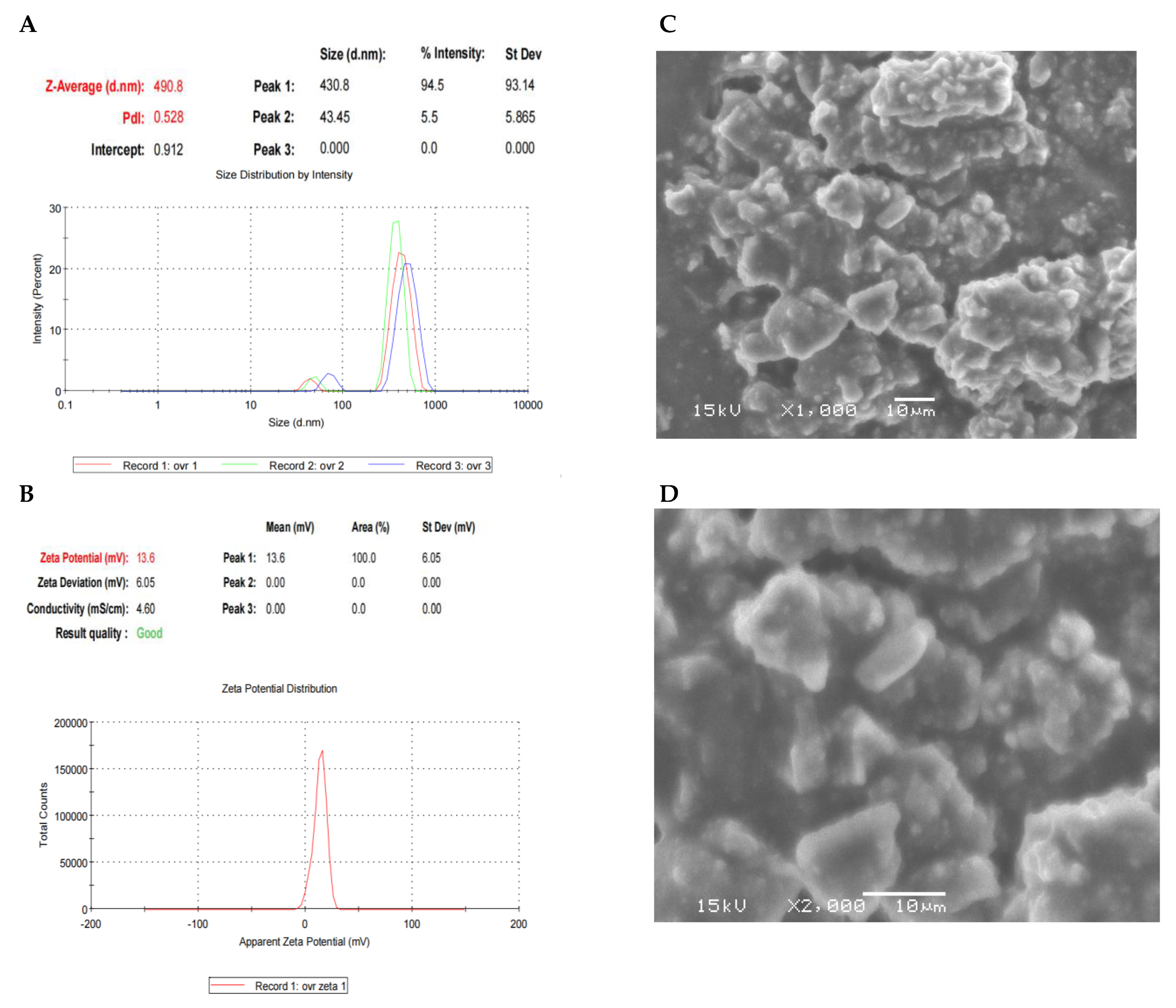 Biology 12 00351 g001