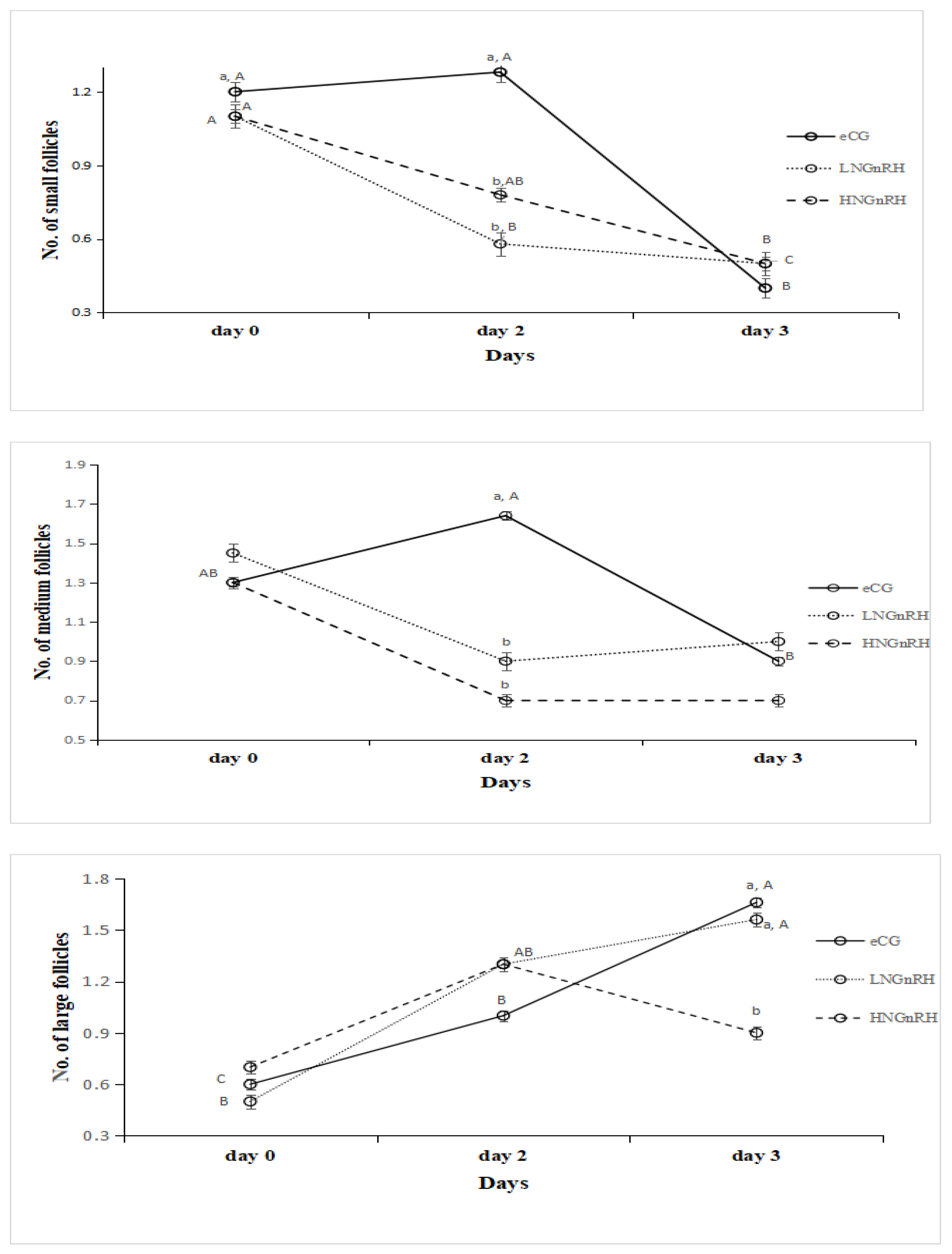 Biology 12 00351 g002a