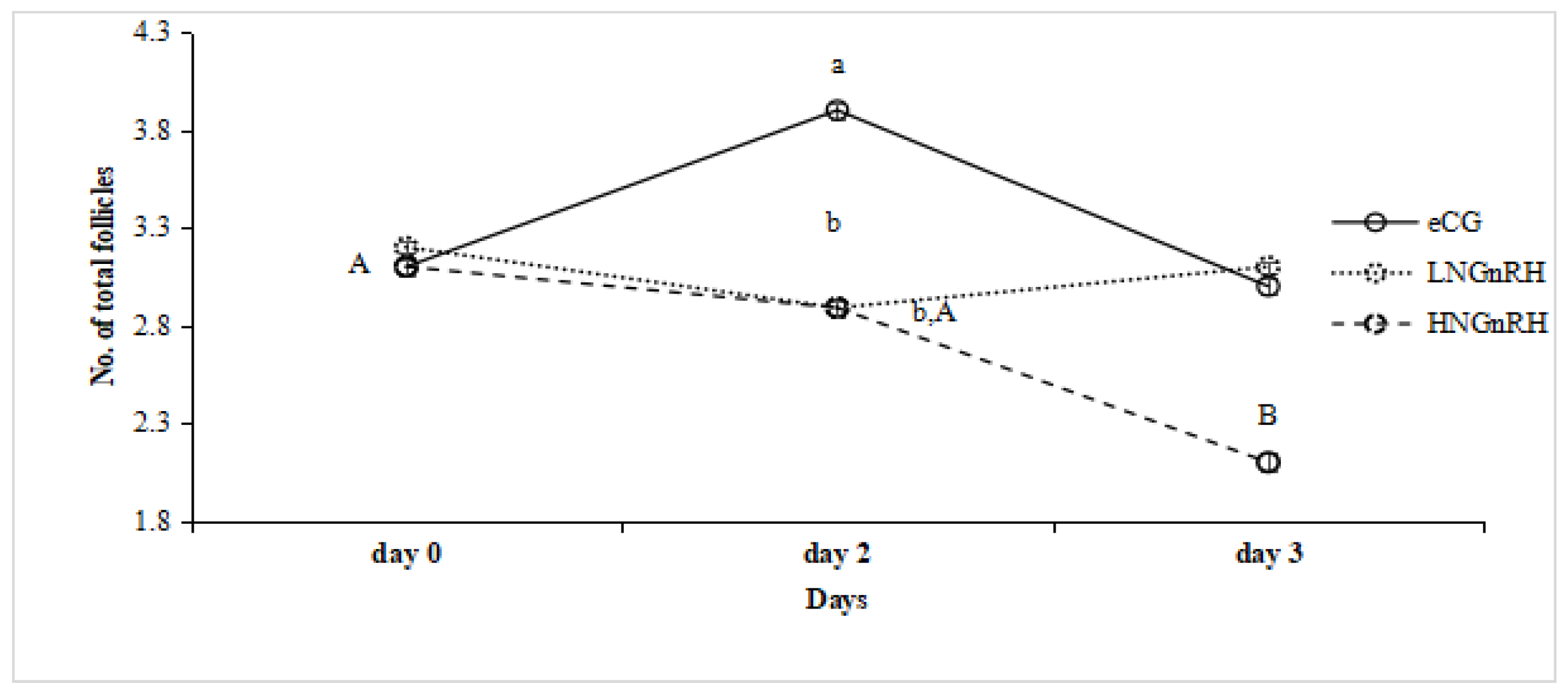 Biology 12 00351 g002b