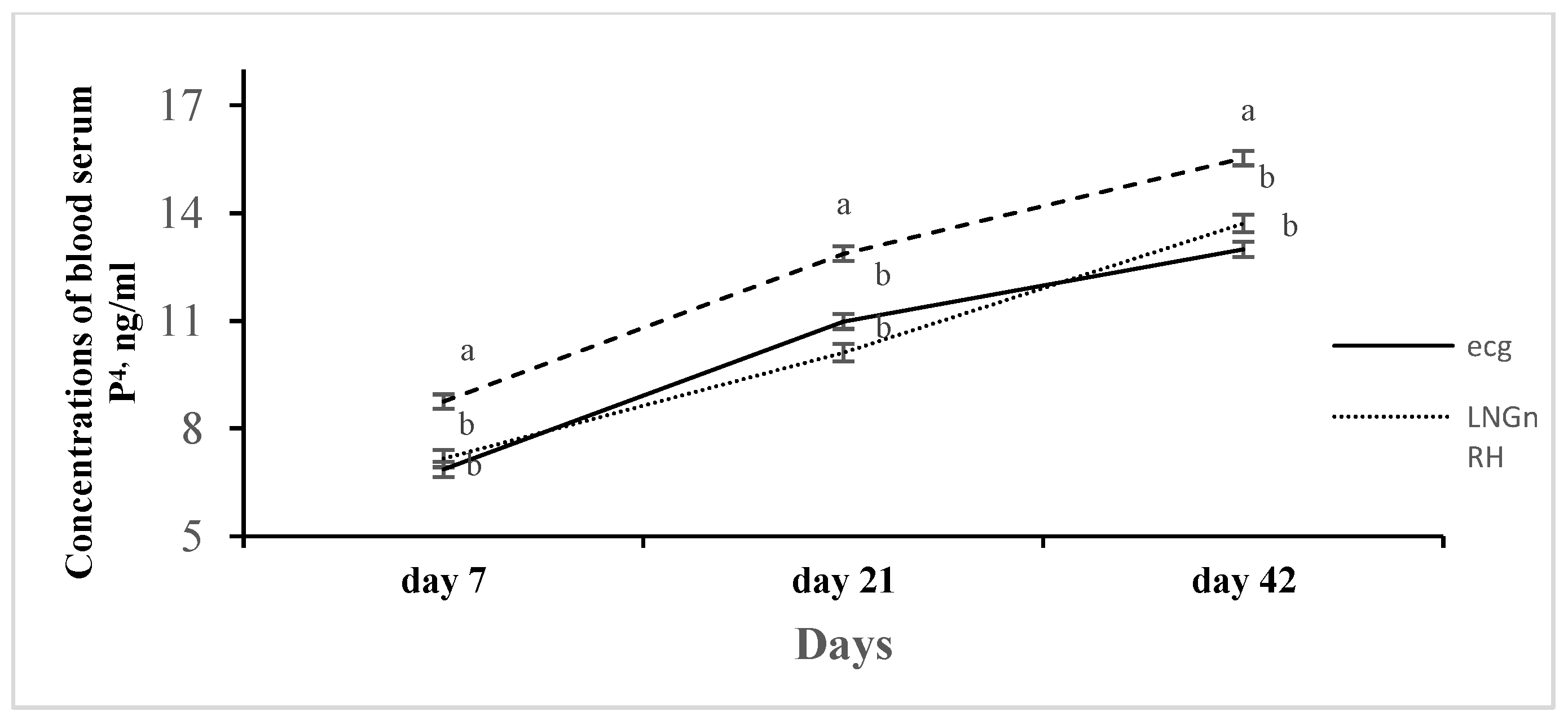 Biology 12 00351 g003