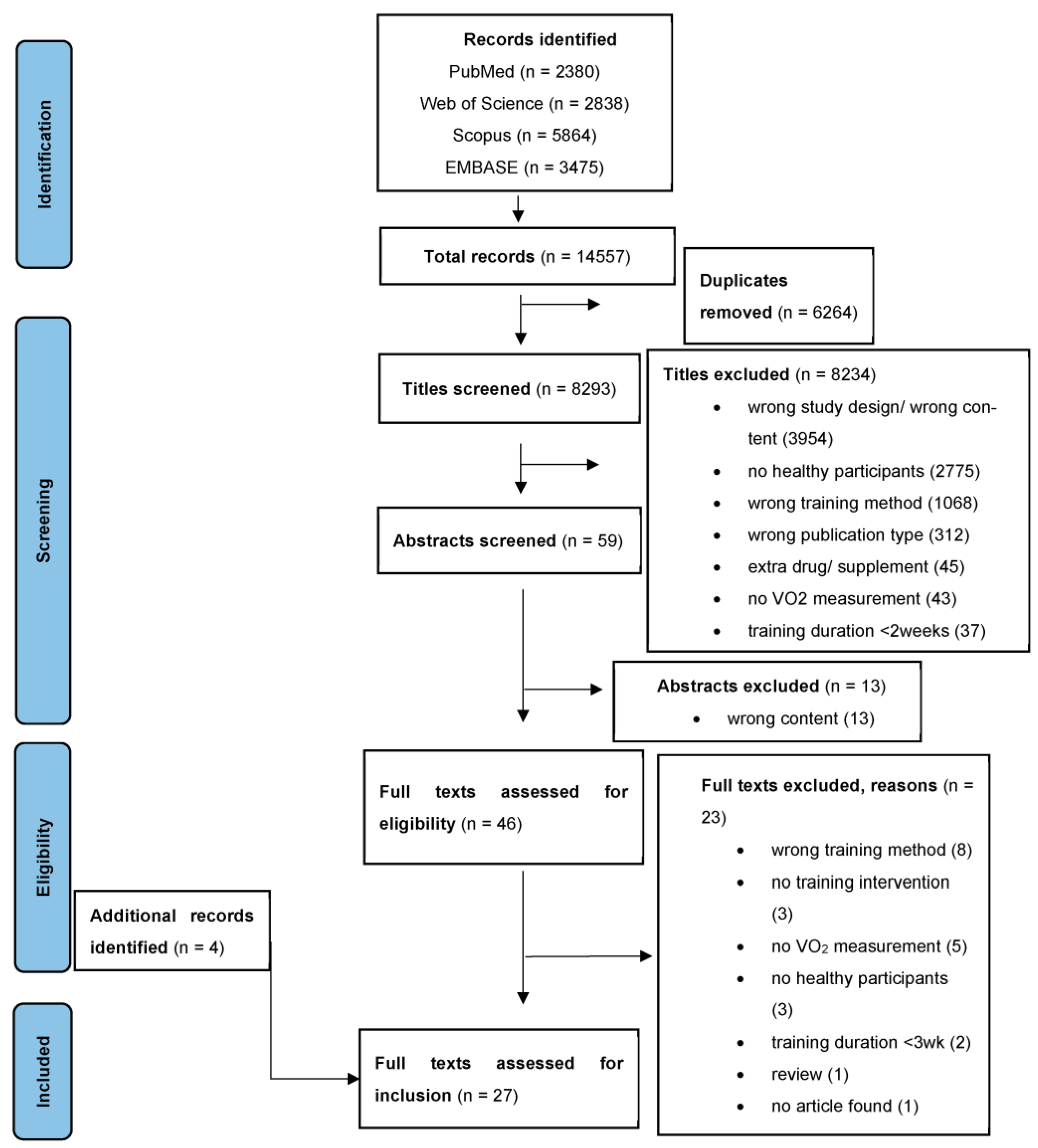 Biology 12 00355 g001