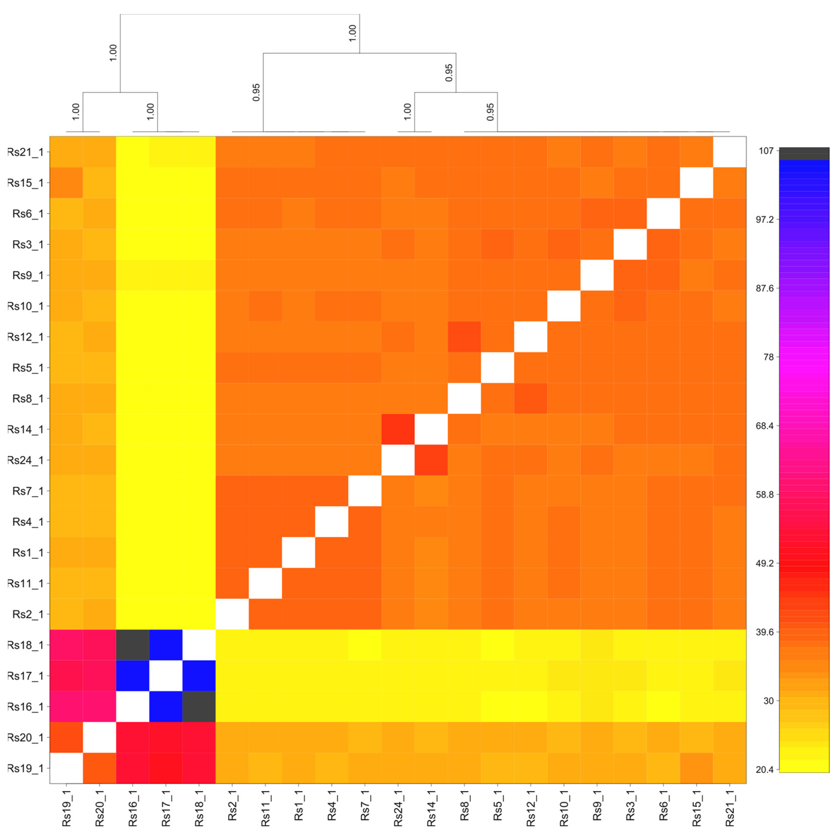 Biology 12 00362 g006