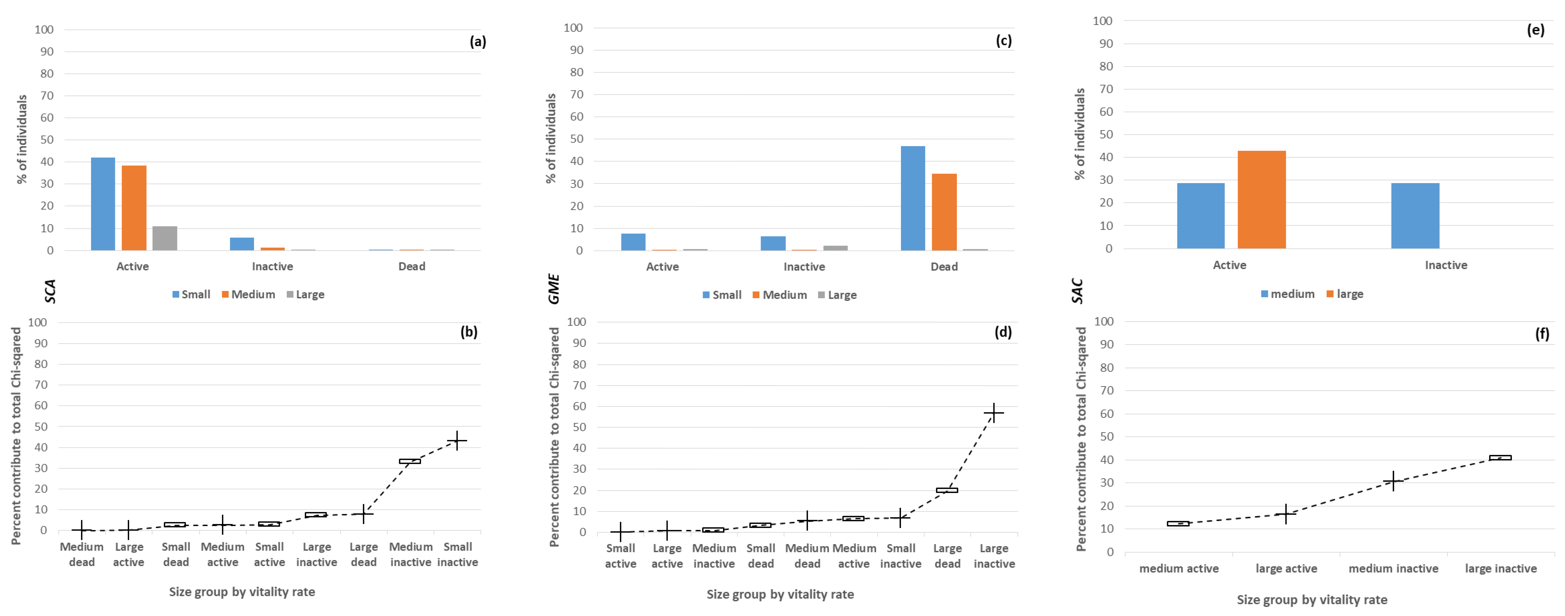 Biology 12 00363 g003 Biology 12 00363 g003
