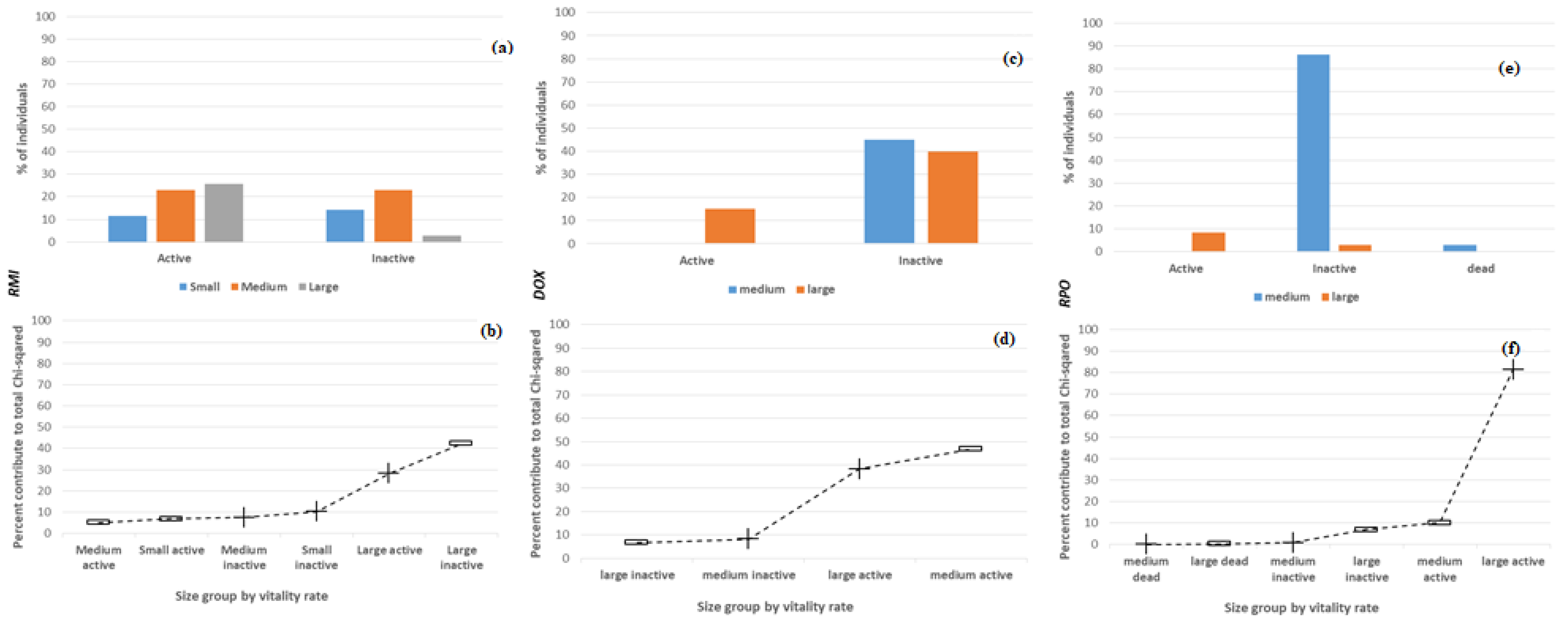 Biology 12 00363 g004 Biology 12 00363 g004