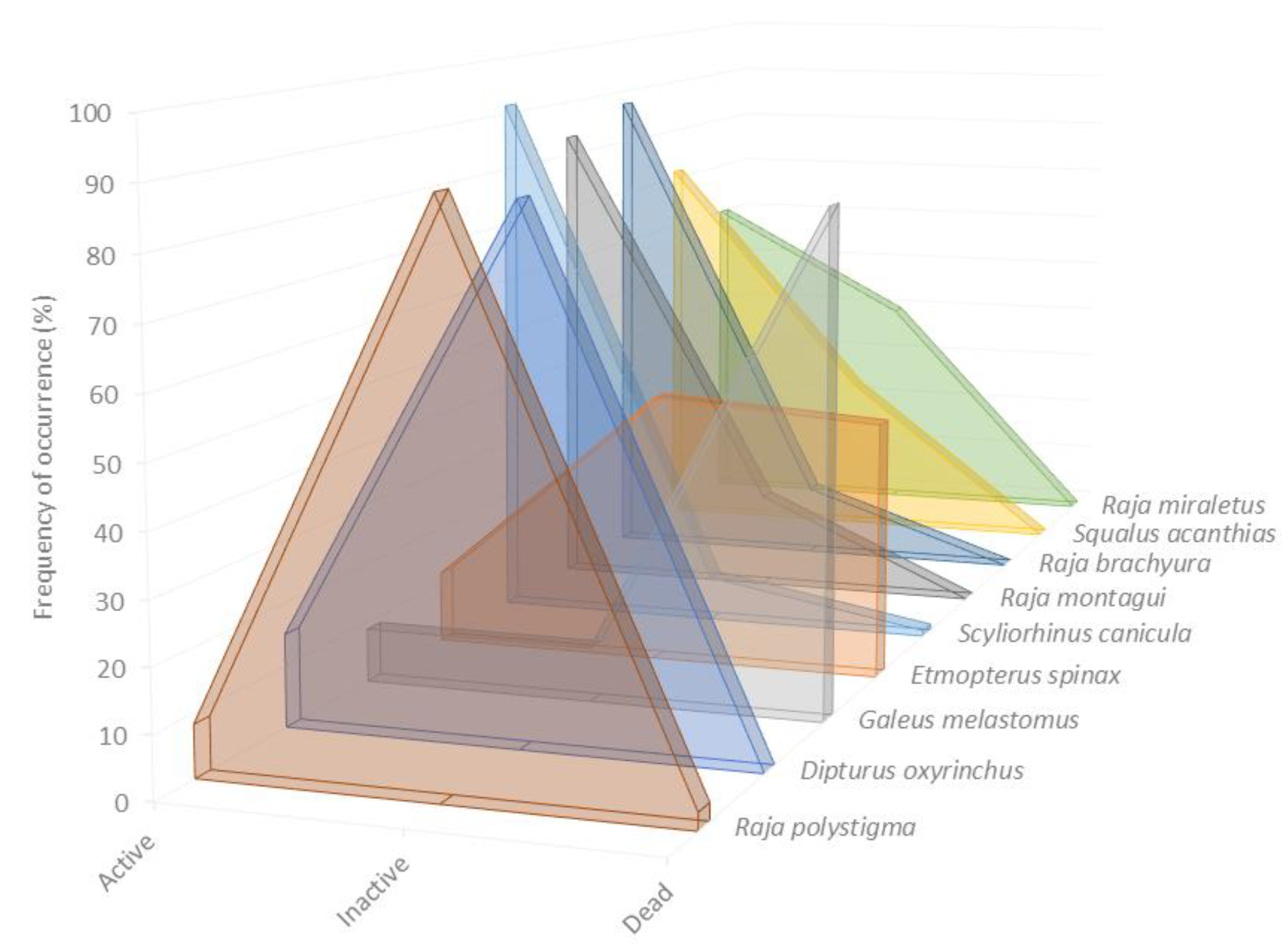 Biology 12 00363 g005 Biology 12 00363 g005