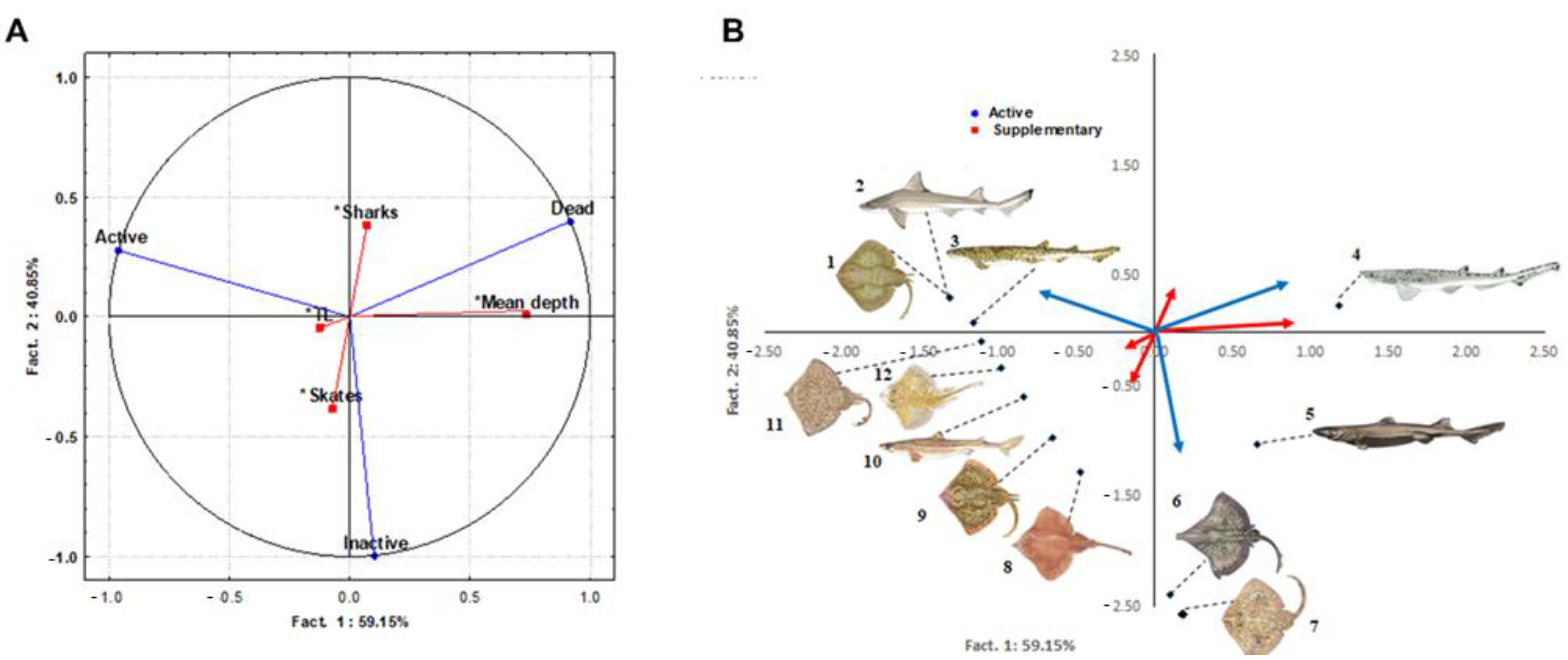Biology 12 00363 g006 Biology 12 00363 g006