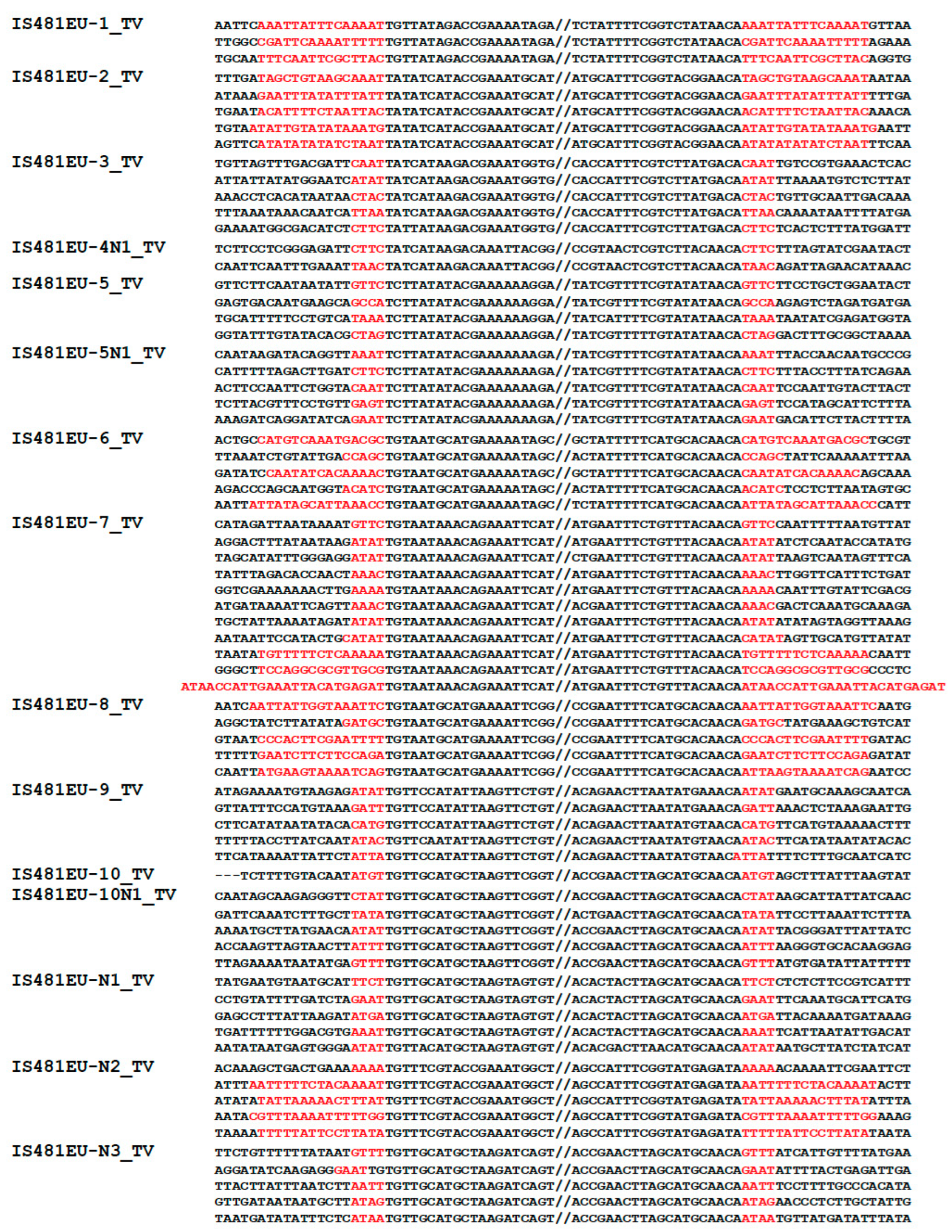 Biology 12 00365 g001 Biology 12 00365 g001