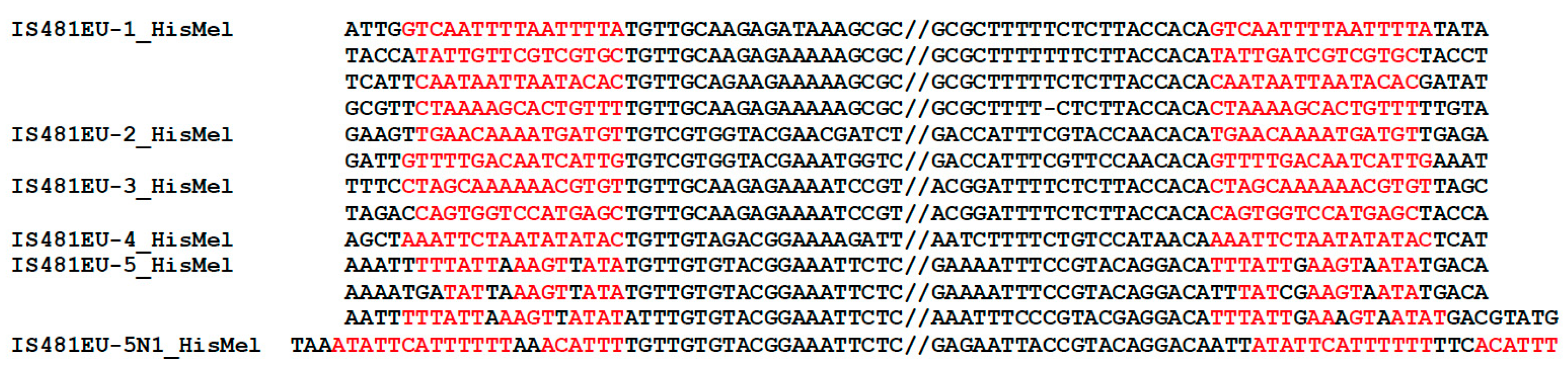 Biology 12 00365 g002 Biology 12 00365 g002